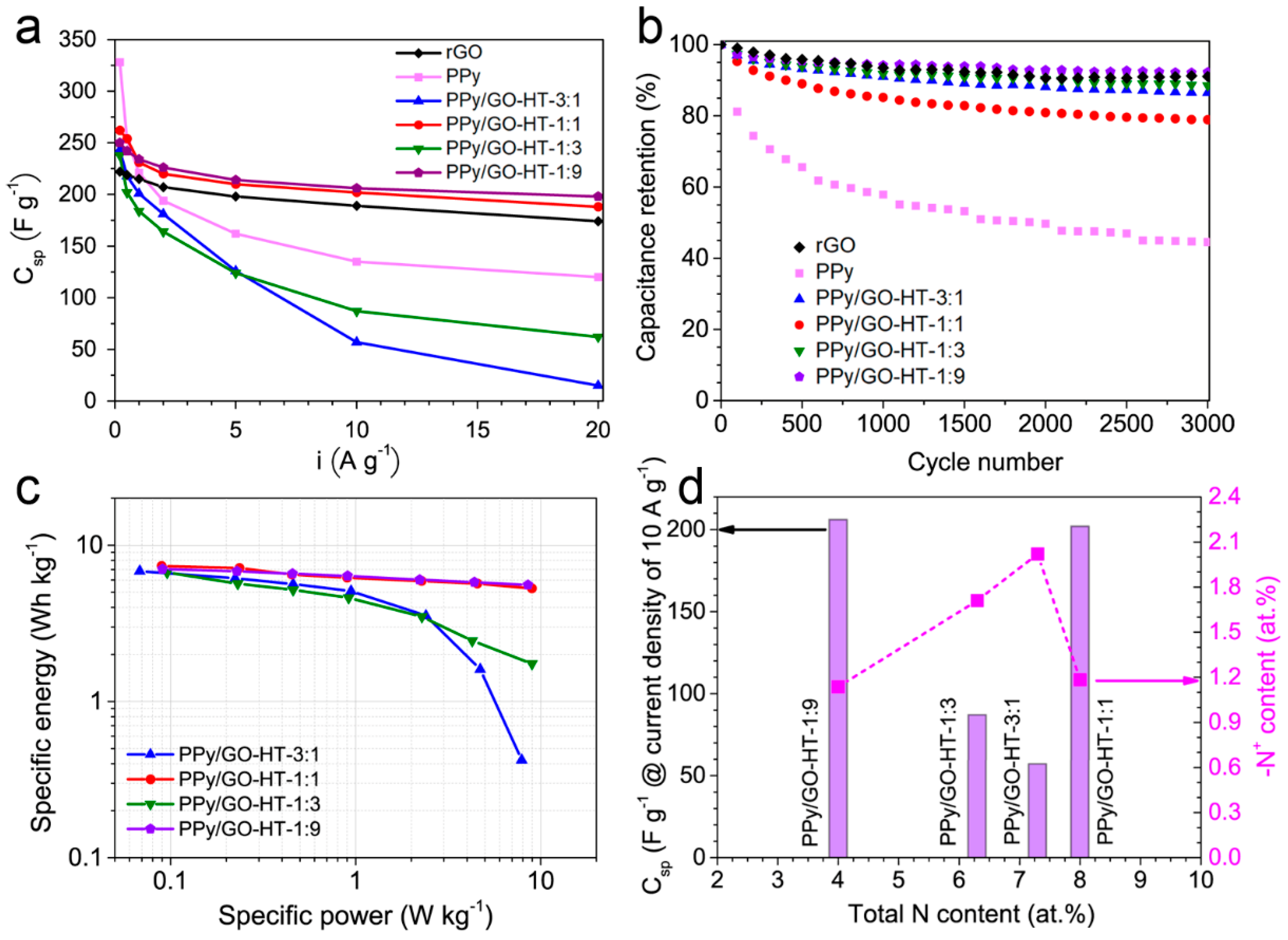 Materials 13 02273 g006
