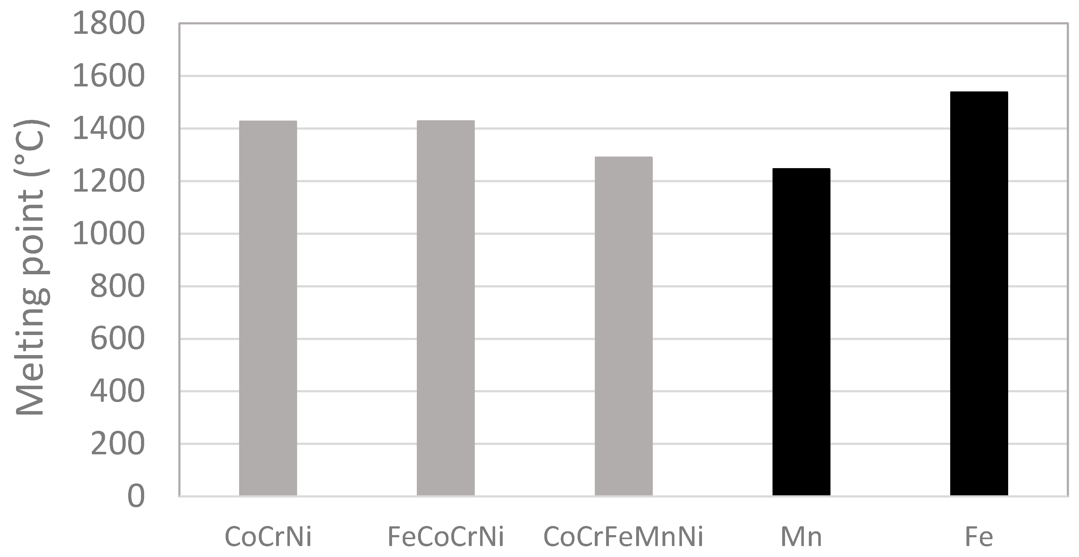 Materials 13 02276 g002