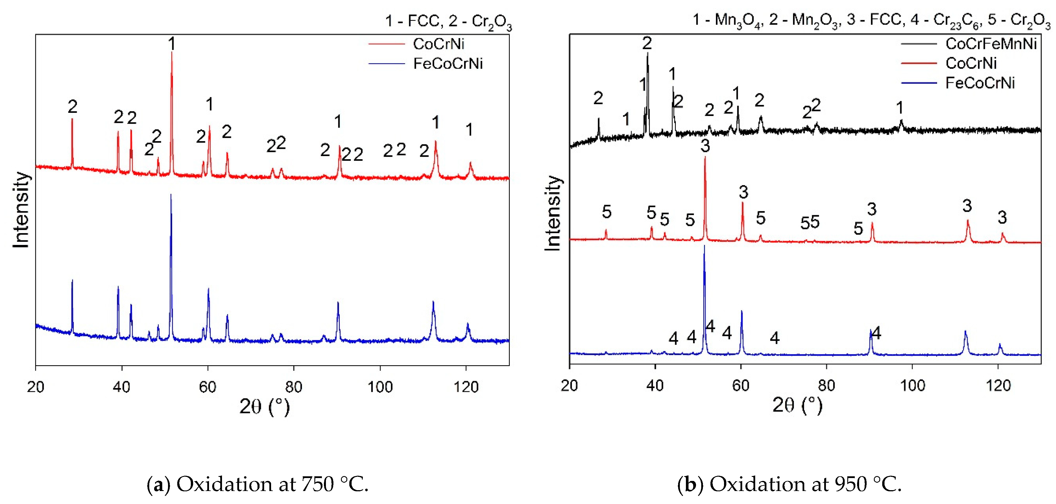 Materials 13 02276 g004
