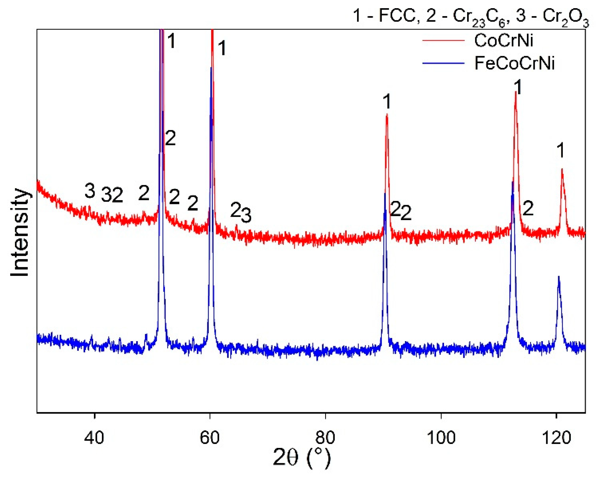 Materials 13 02276 g007
