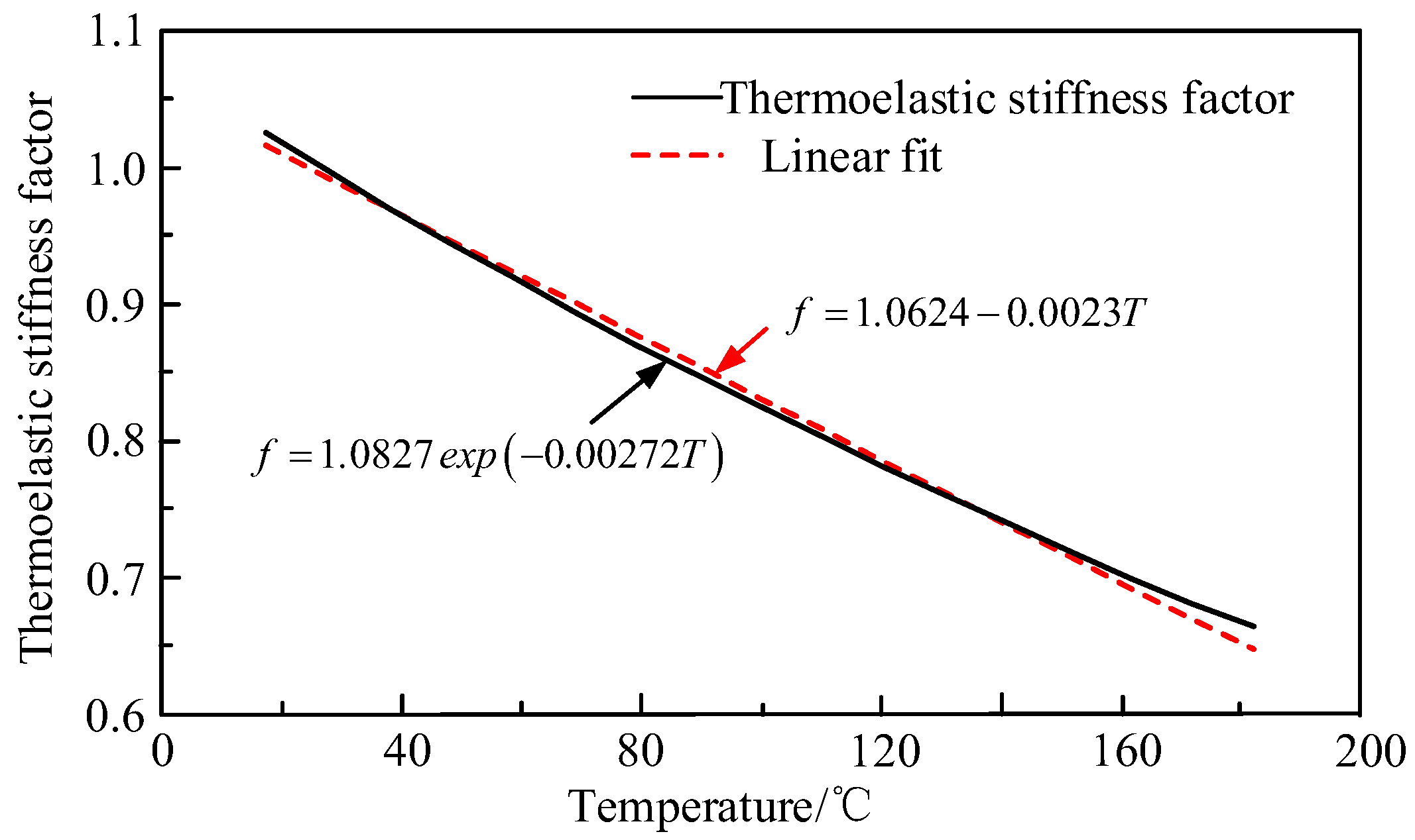 Materials 13 02277 g002