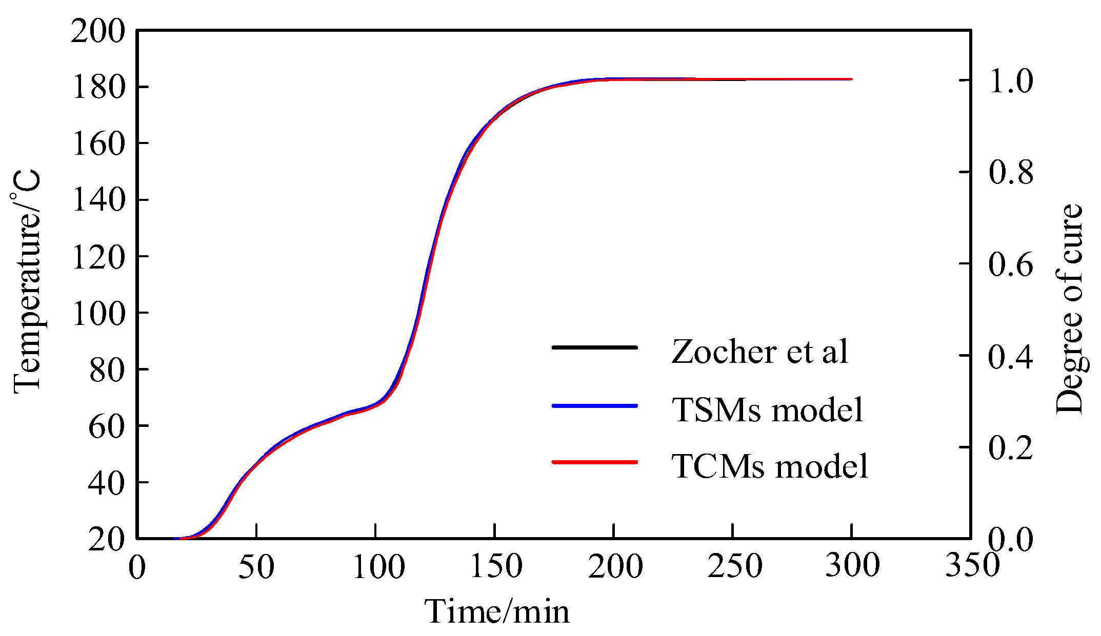 Materials 13 02277 g003