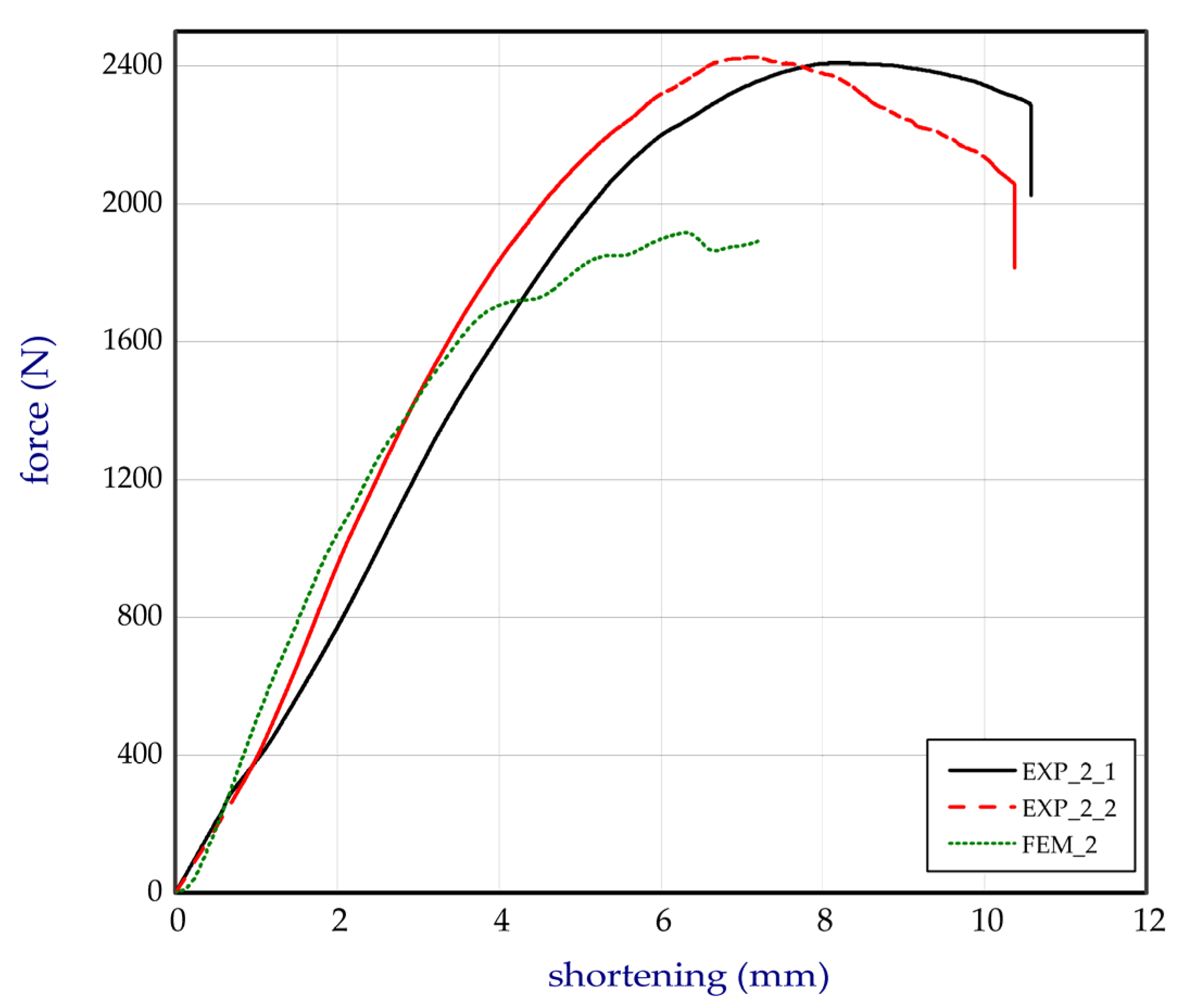 Materials 13 02279 g012
