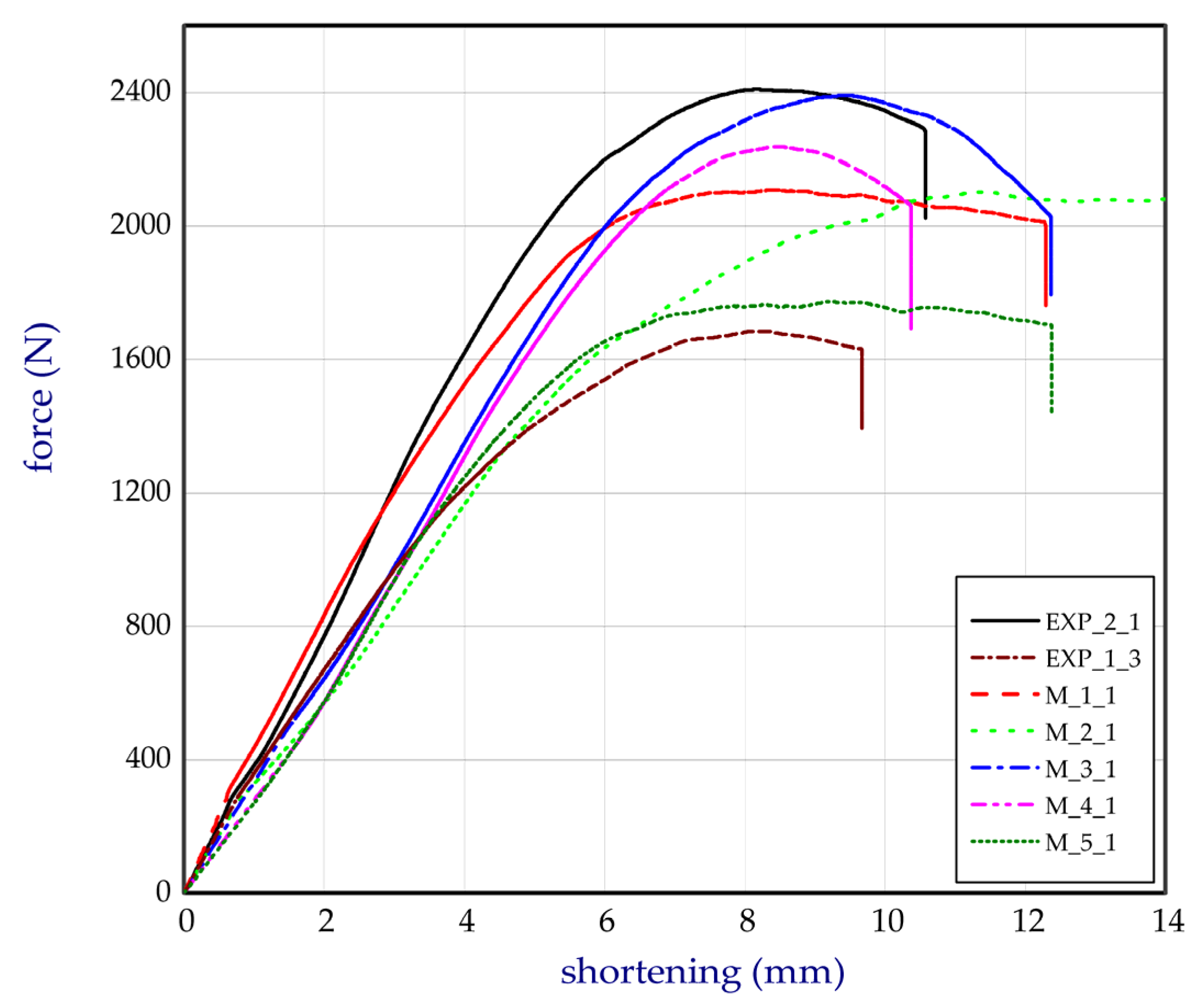 Materials 13 02279 g013