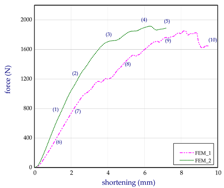 Materials 13 02279 i006
