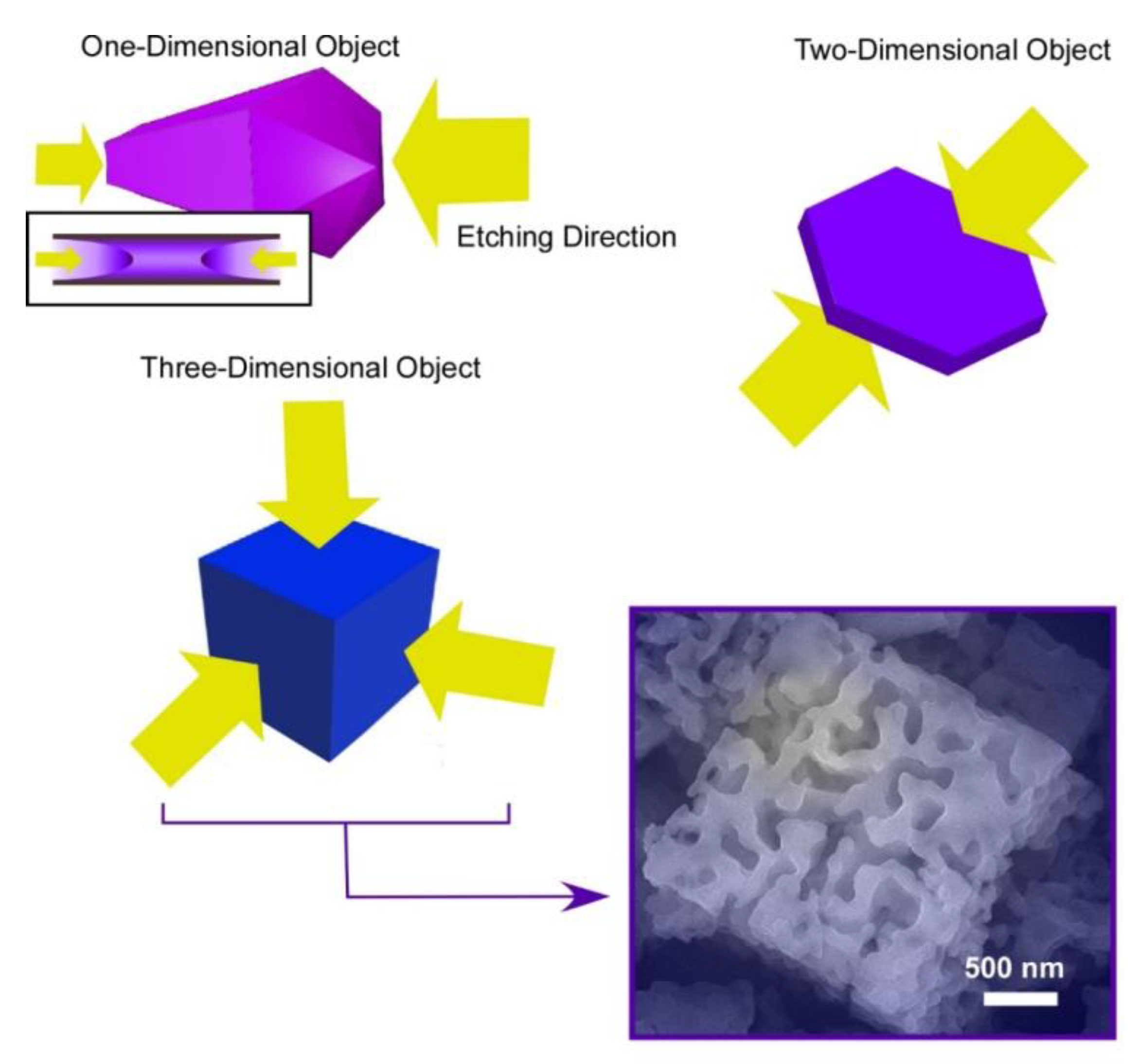 Materials 13 02280 g006