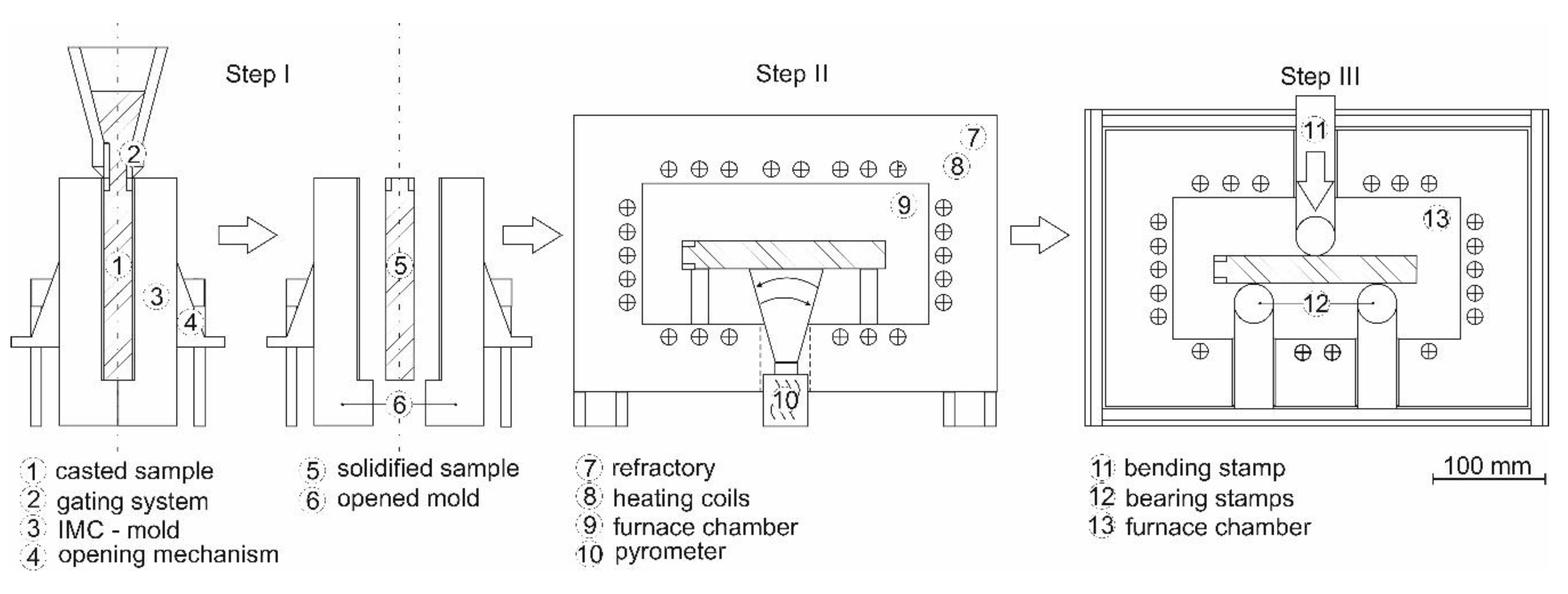 Materials 13 02281 g001