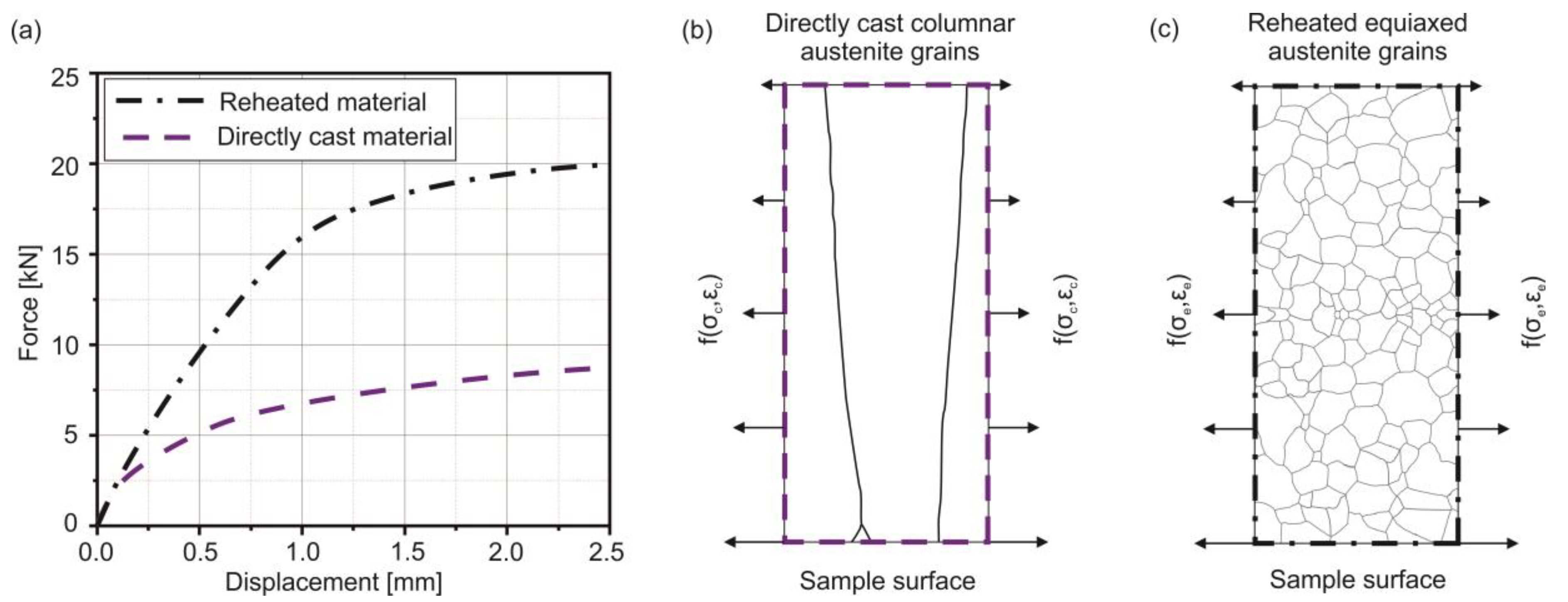 Materials 13 02281 g004