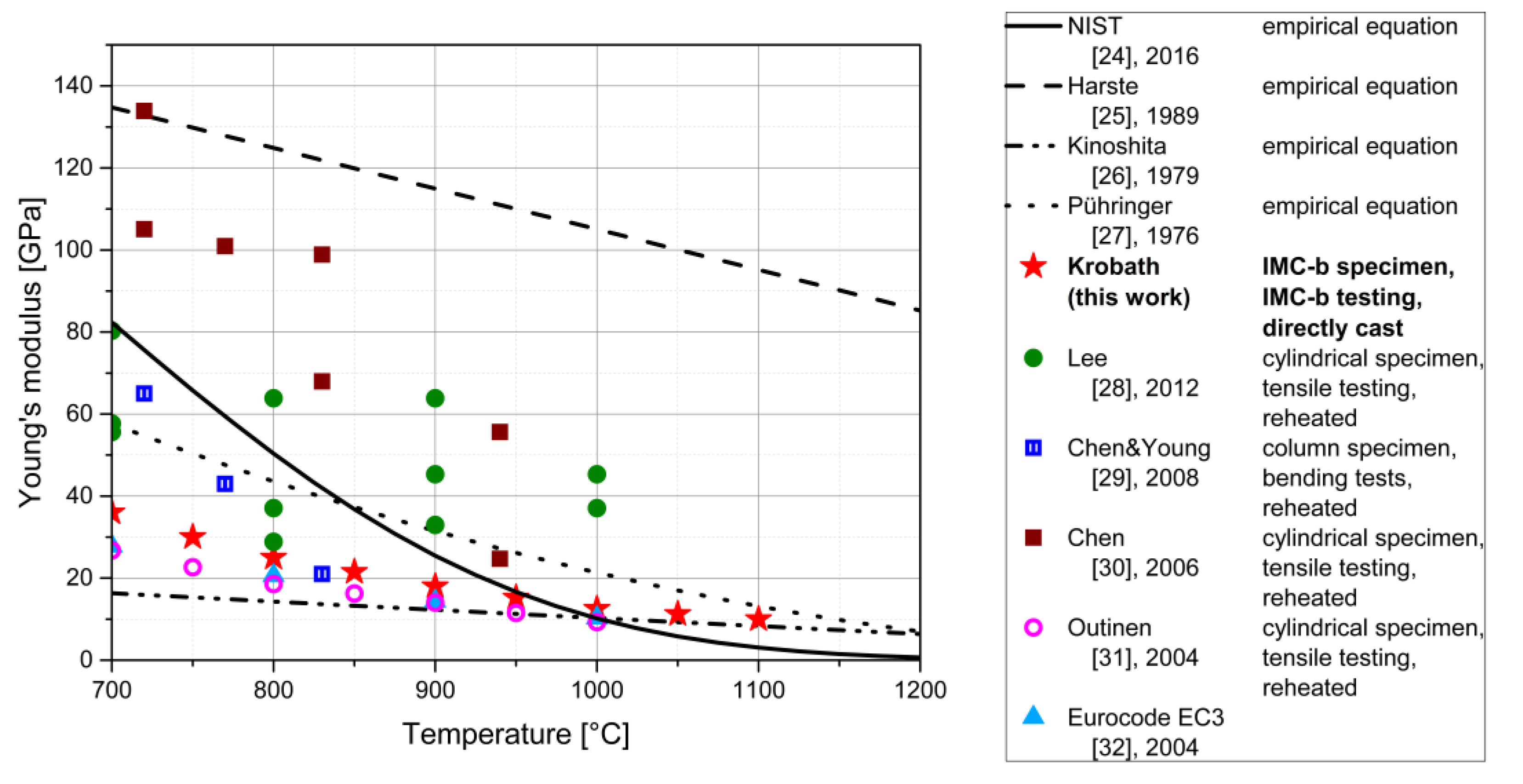 Materials 13 02281 g006