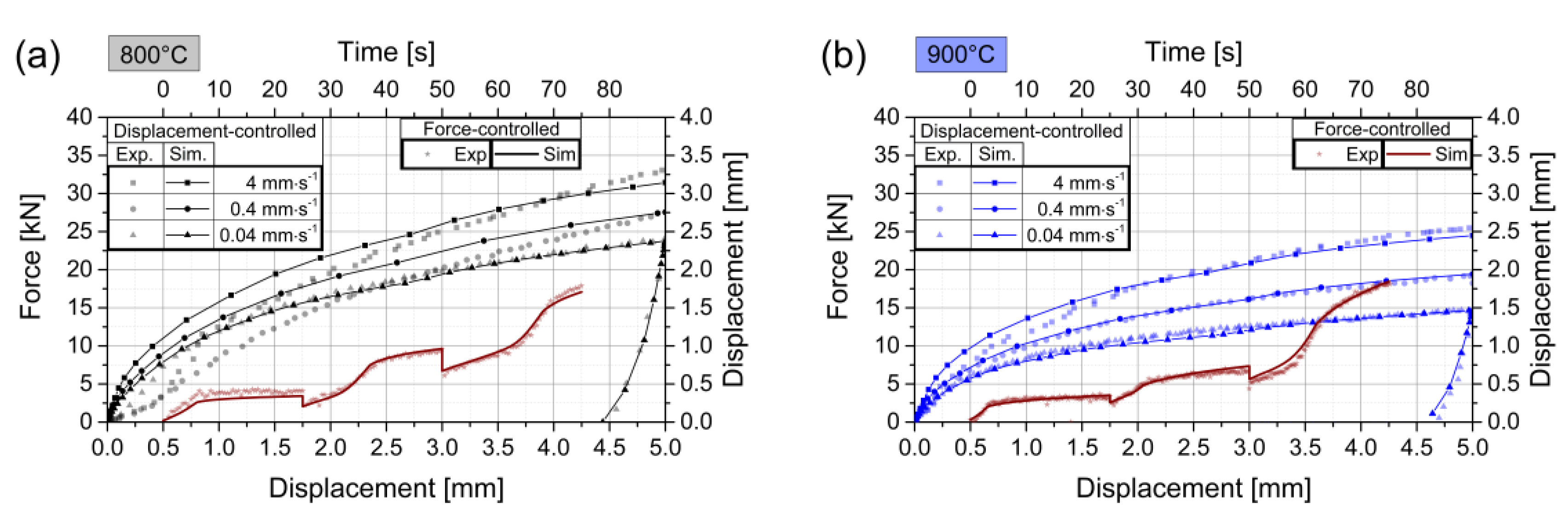 Materials 13 02281 g007a