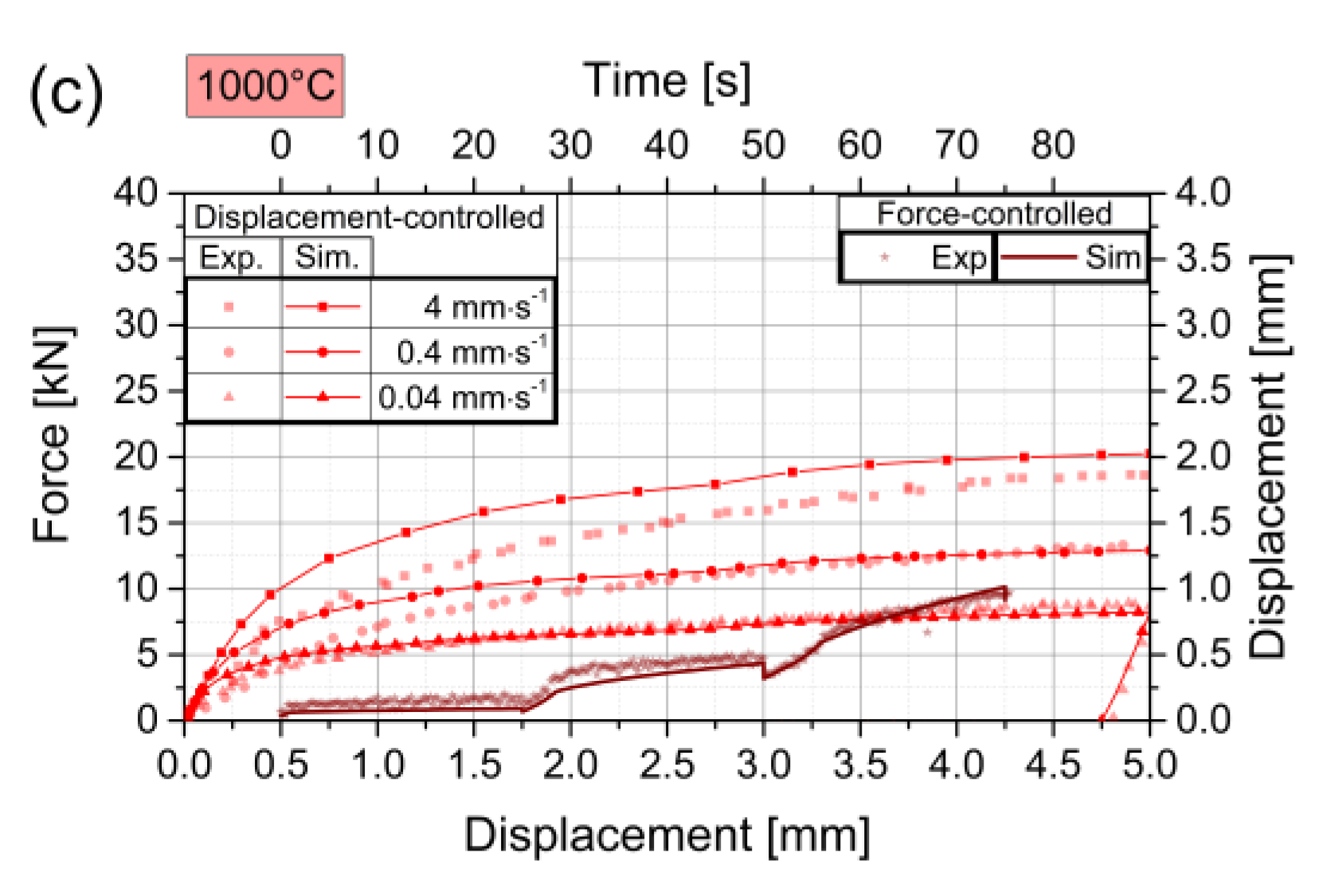 Materials 13 02281 g007b