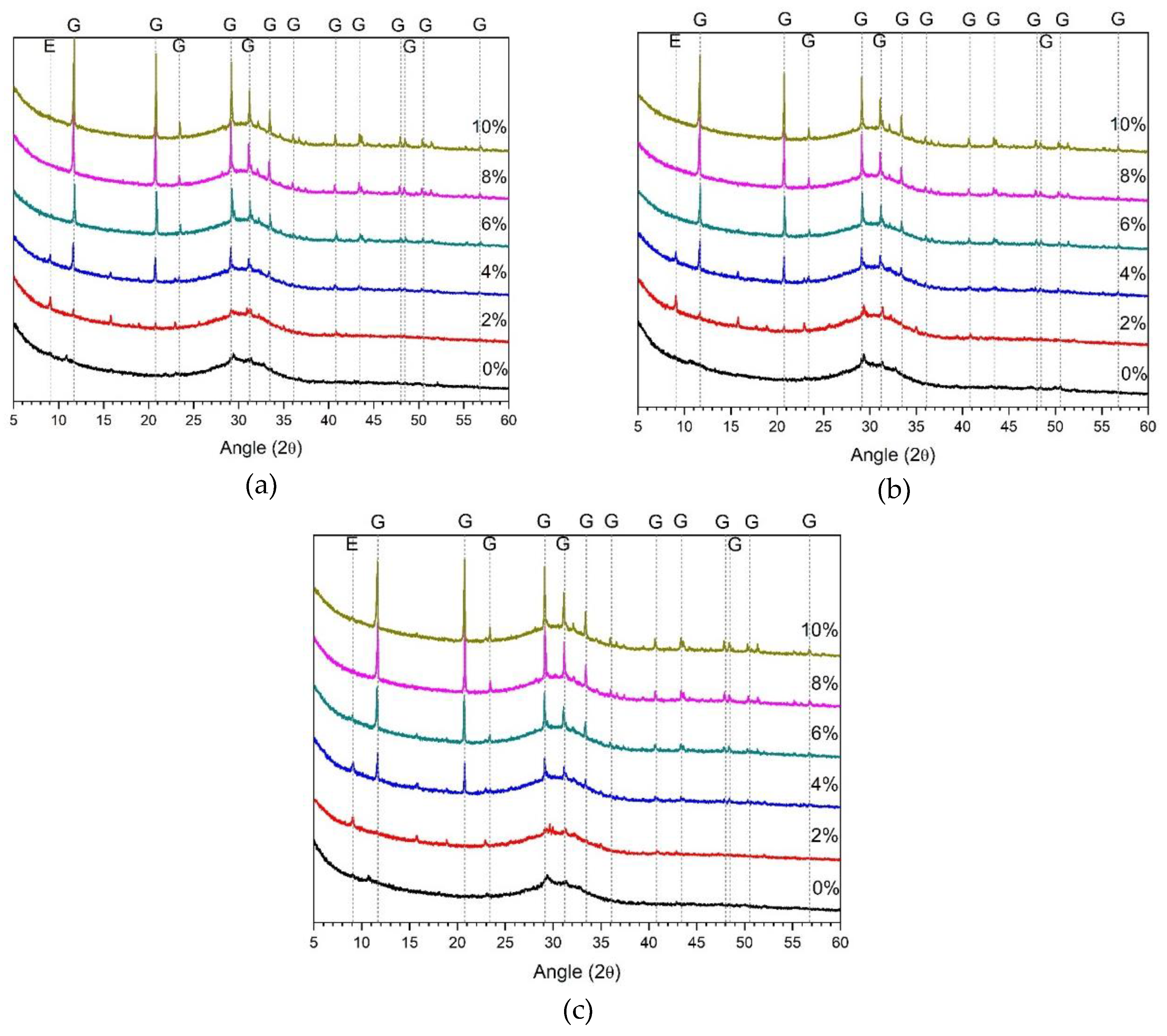 Materials 13 02286 g003