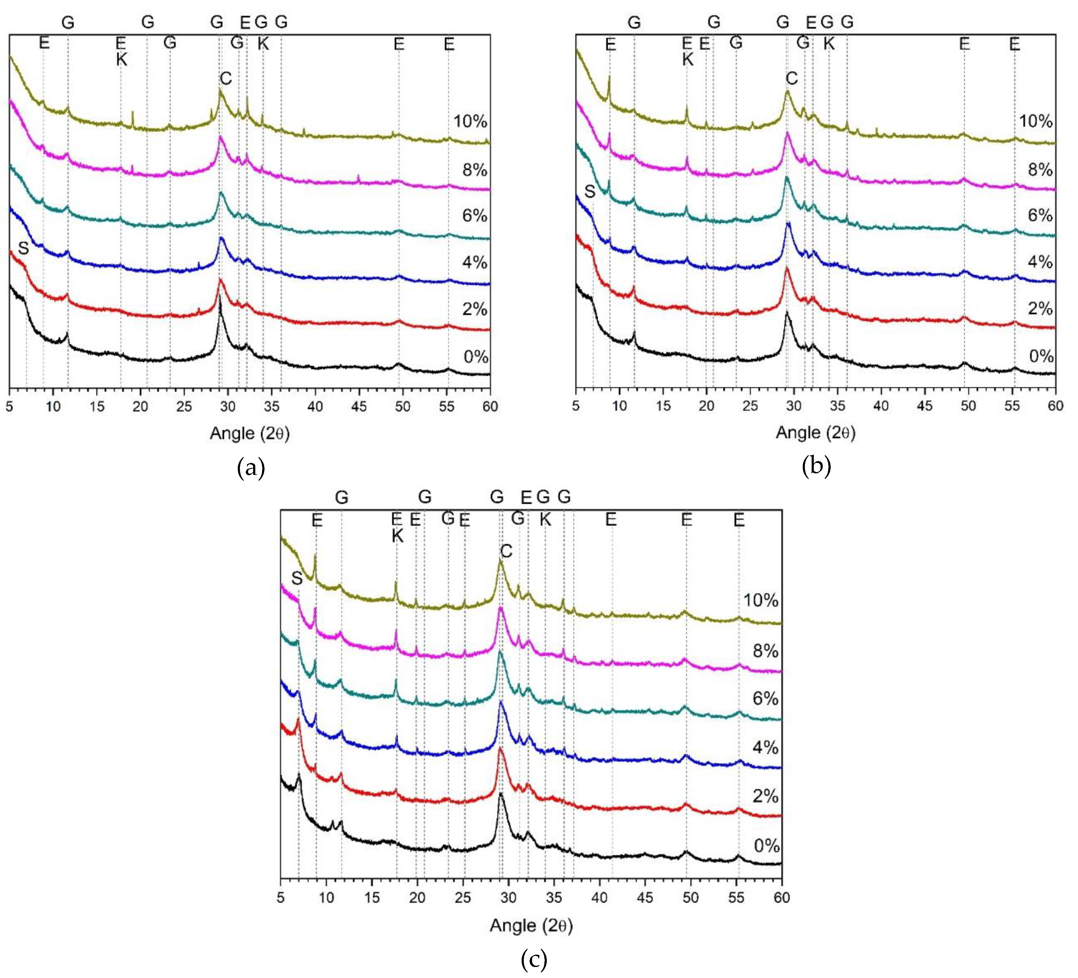 Materials 13 02286 g005