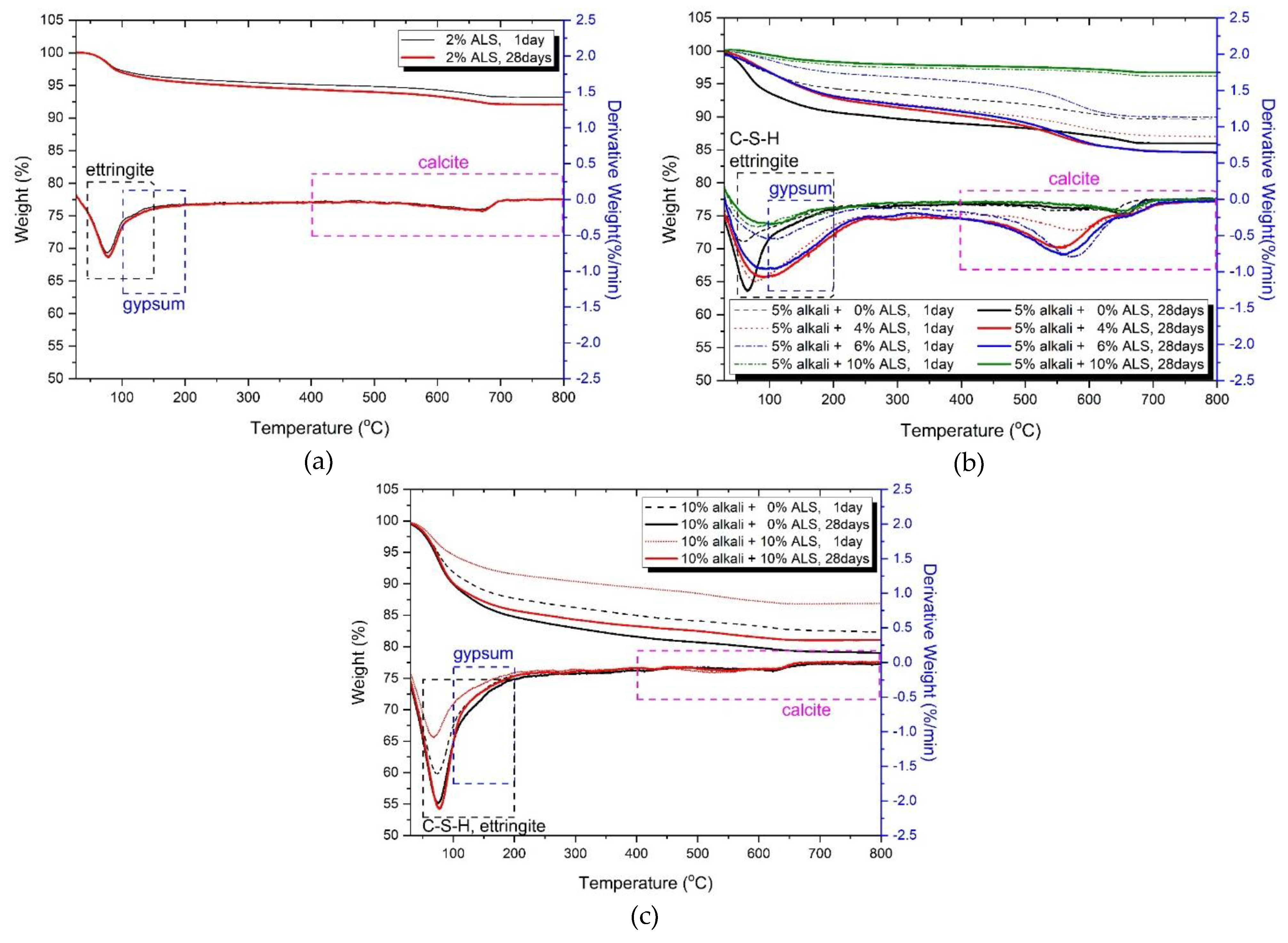 Materials 13 02286 g007