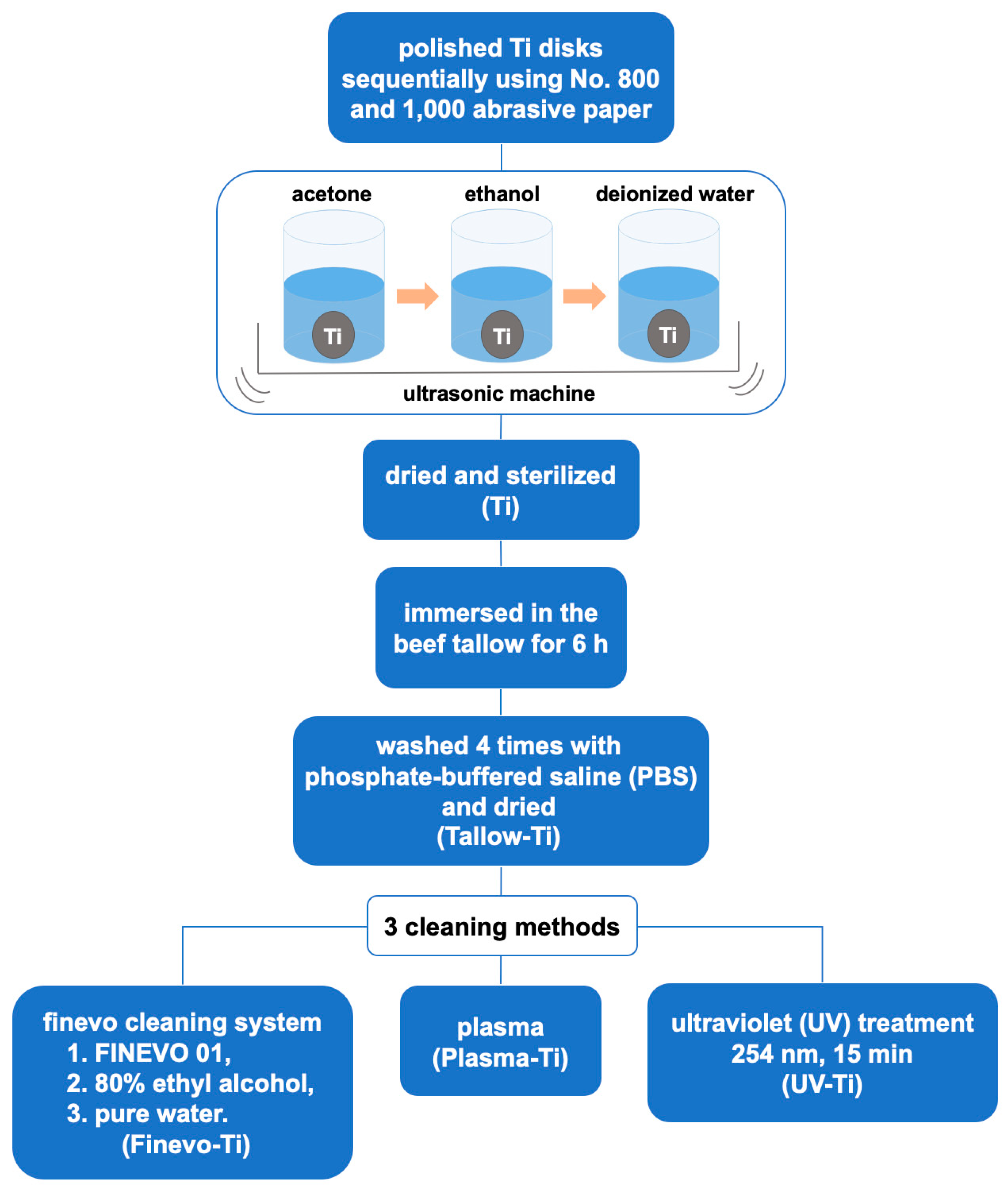 Materials 13 02287 g001 Materials 13 02287 g001