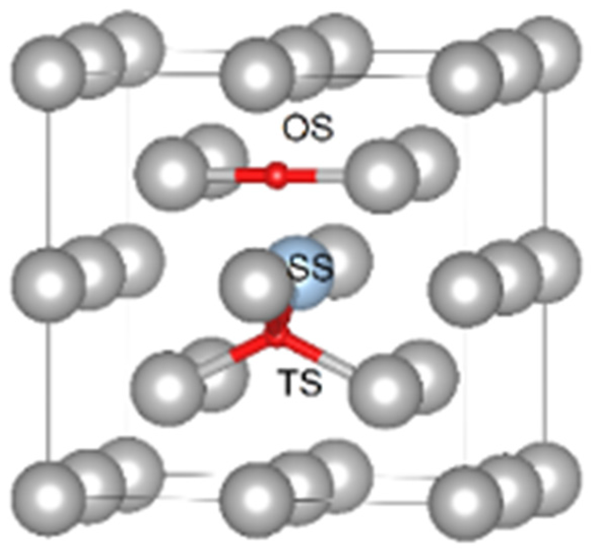 Materials 13 02288 g001