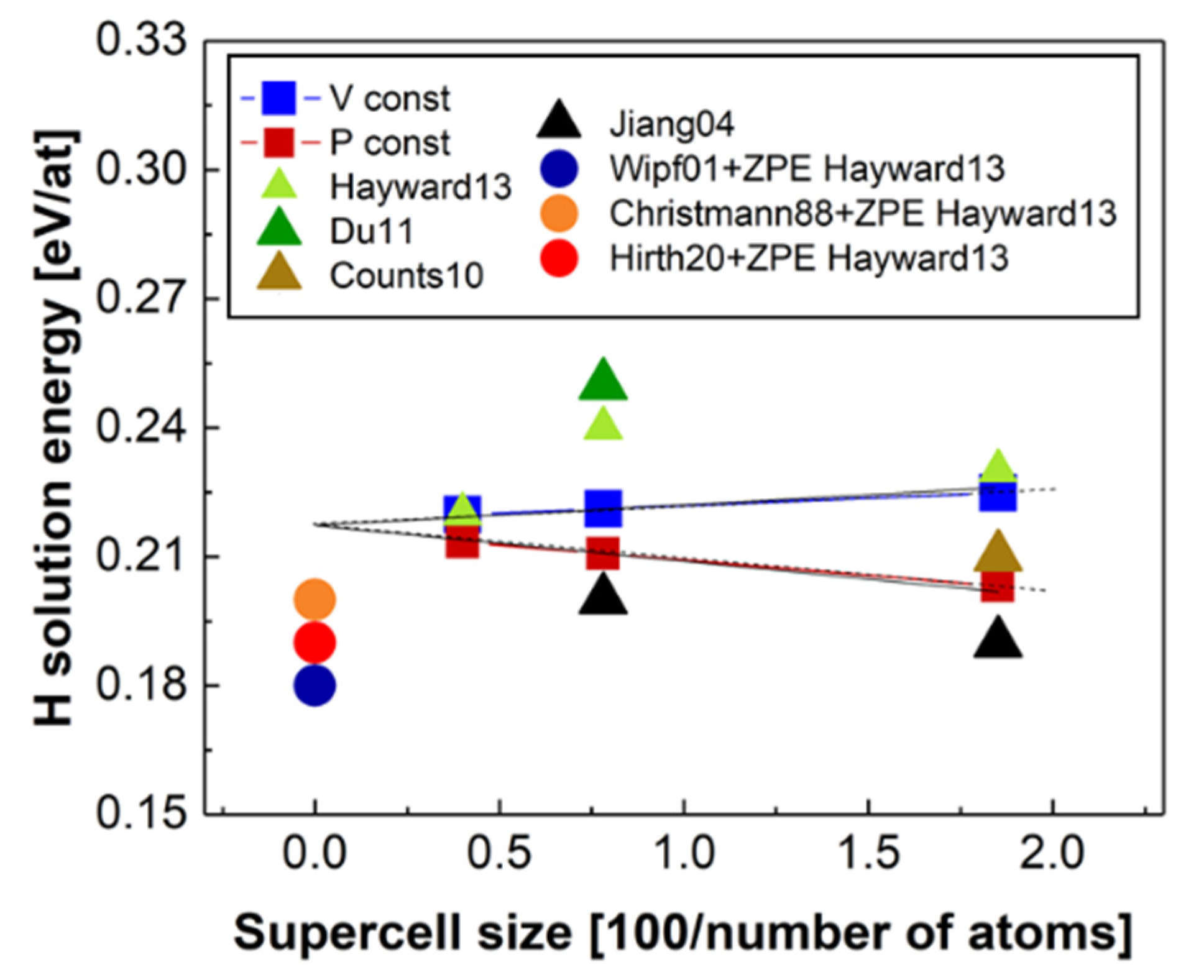 Materials 13 02288 g005