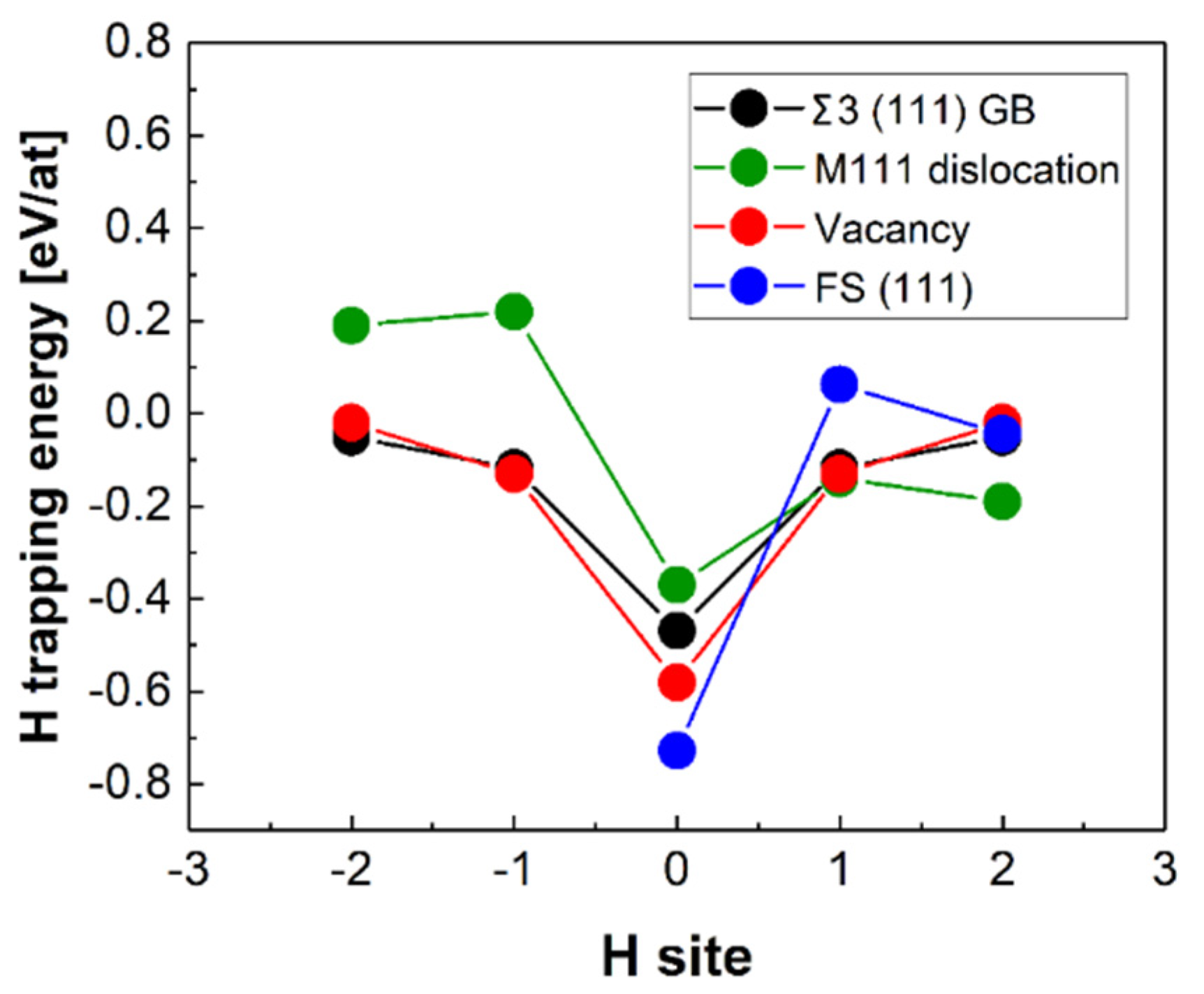 Materials 13 02288 g007