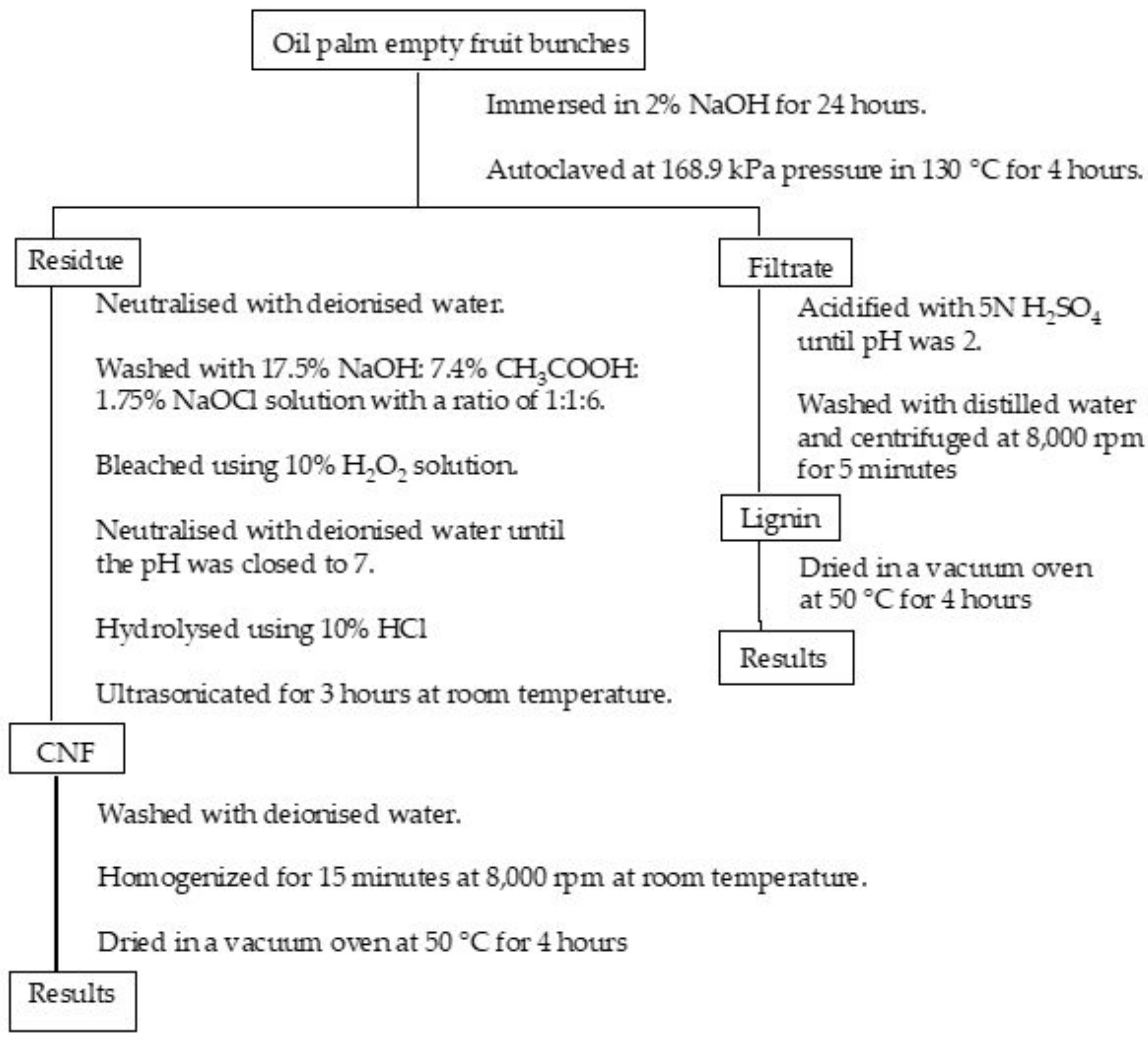 Materials 13 02290 g001