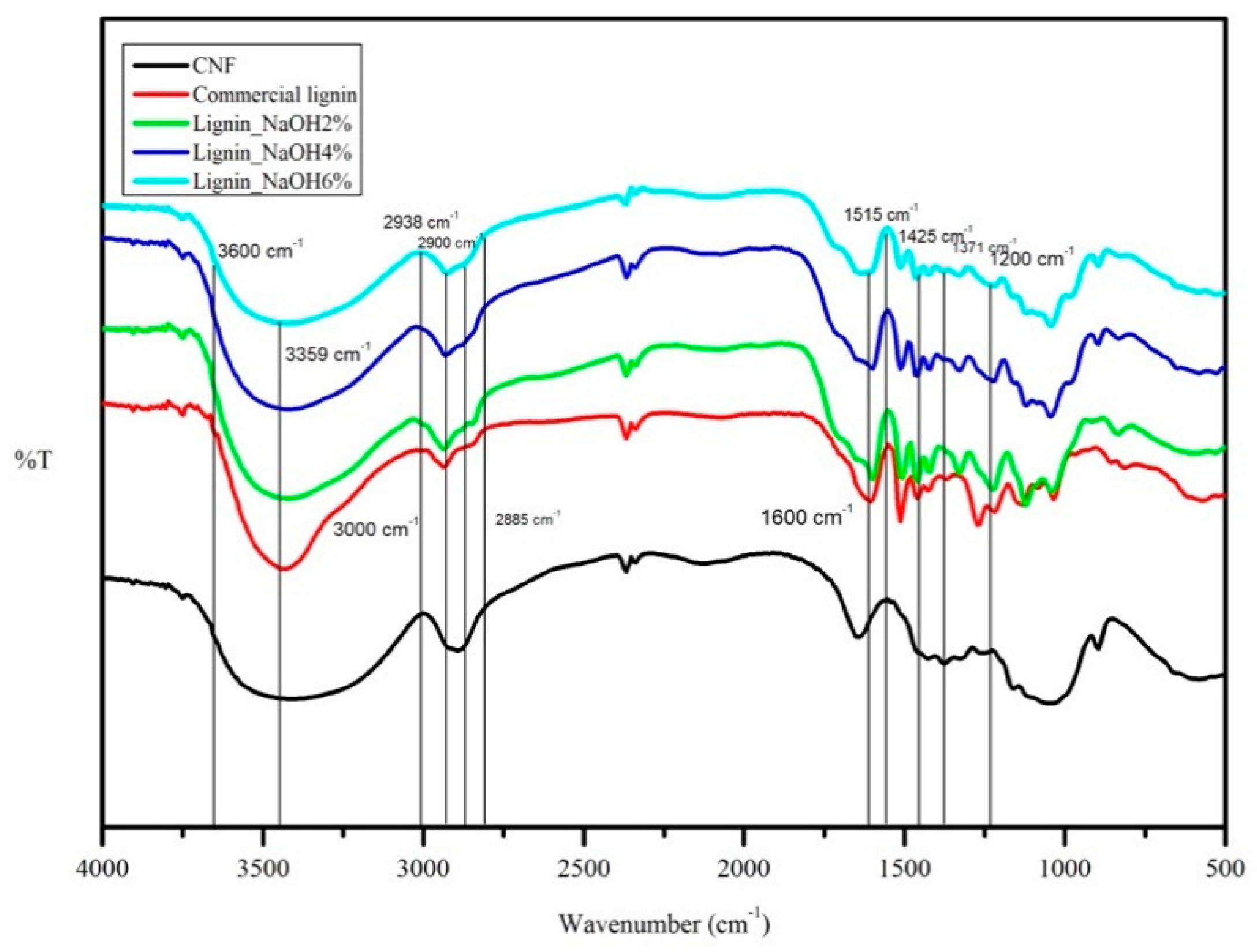 Materials 13 02290 g004