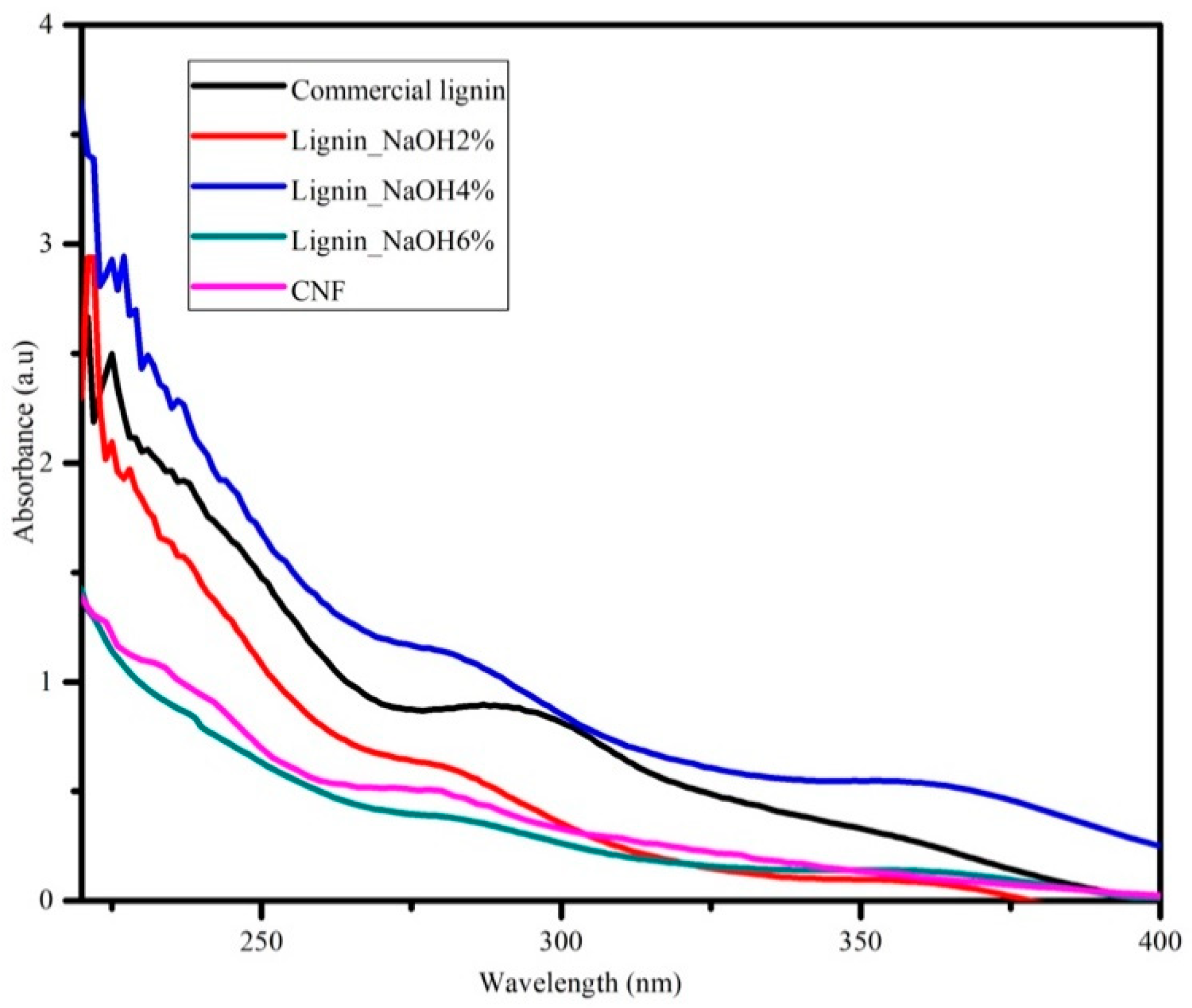 Materials 13 02290 g005