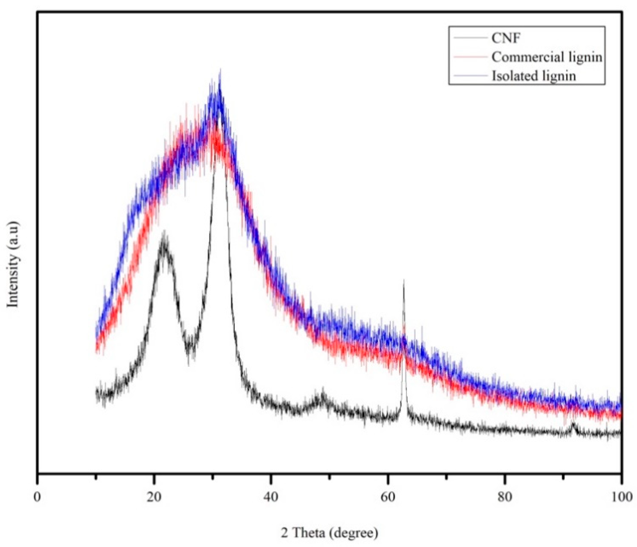 Materials 13 02290 g007
