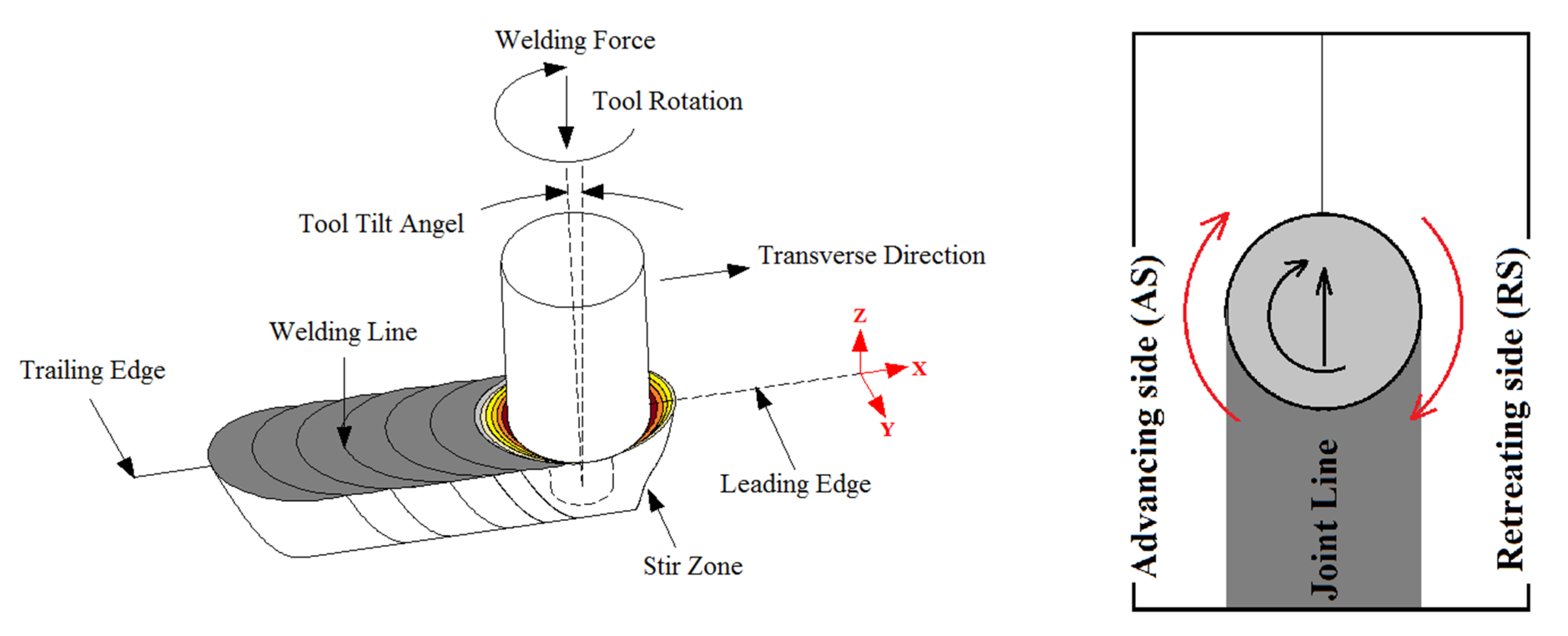 Materials 13 02291 g006