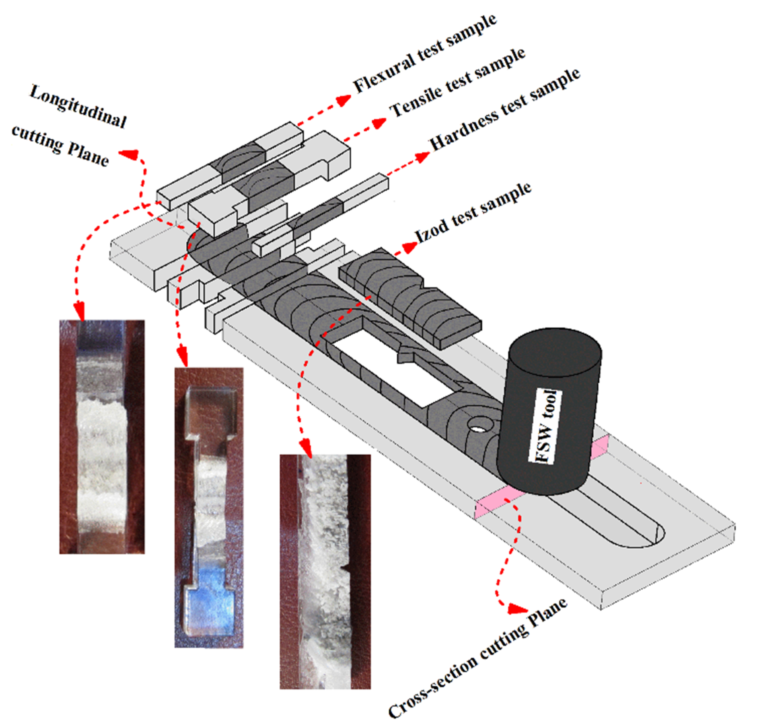 Materials 13 02291 g008