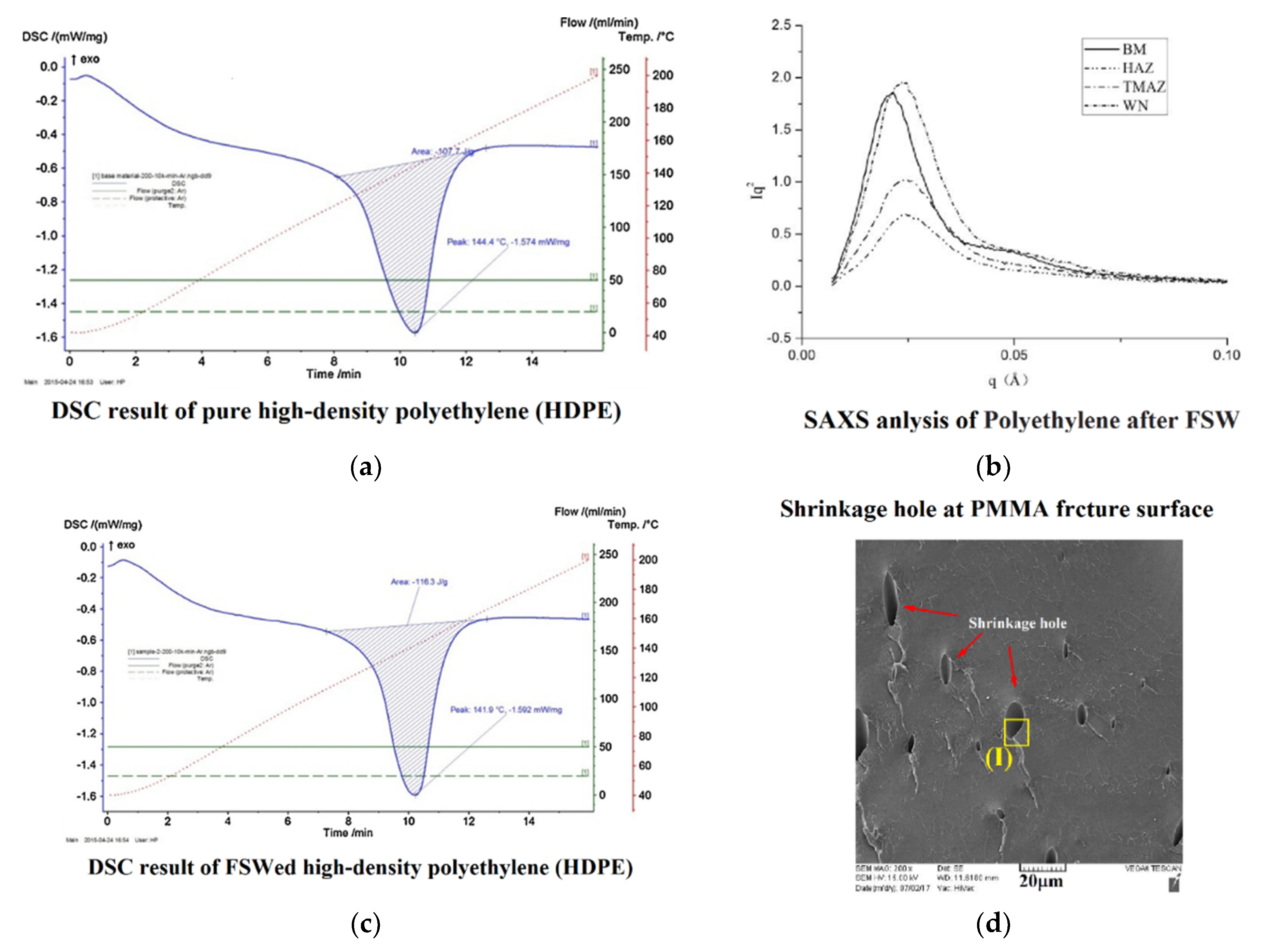 Materials 13 02291 g011