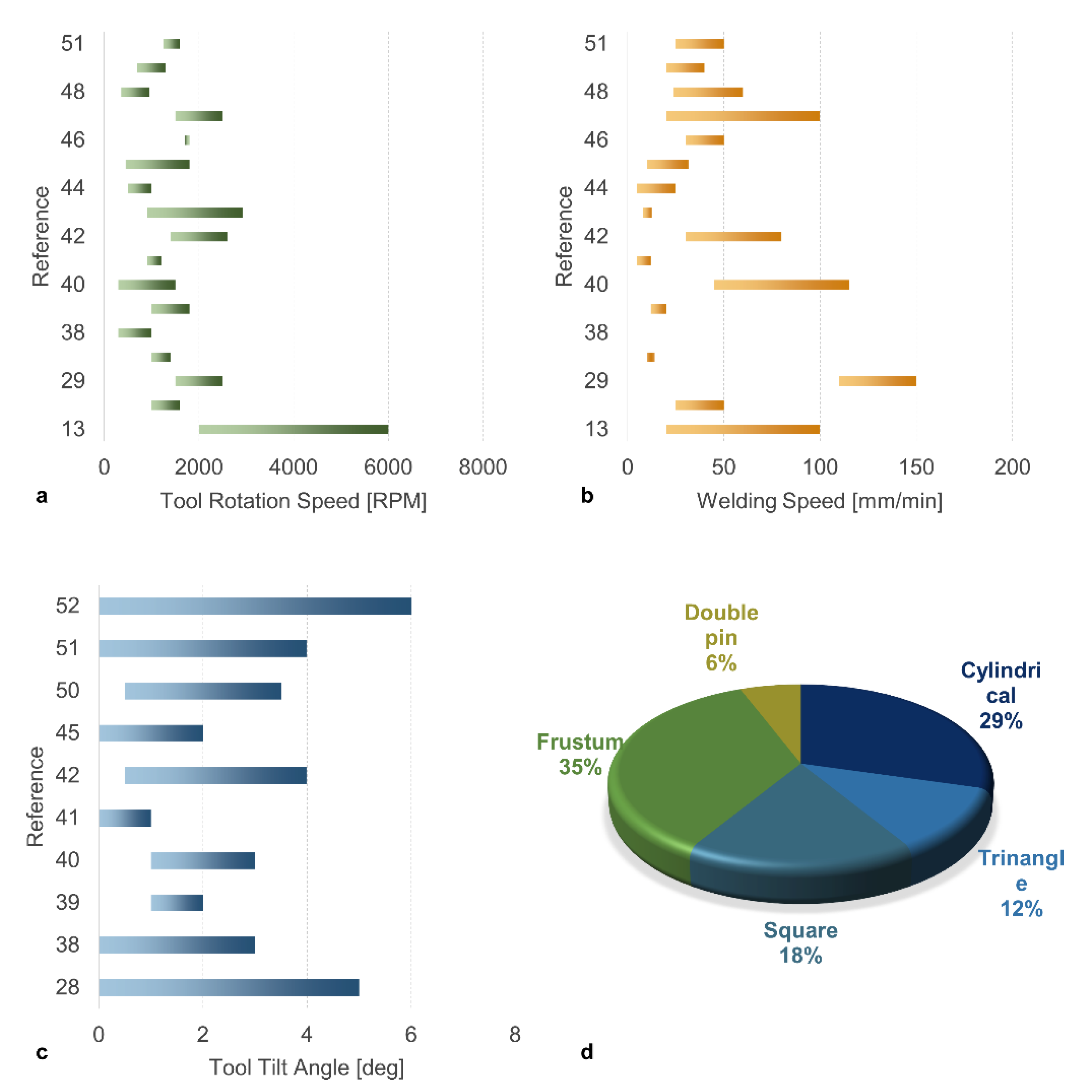 Materials 13 02291 g012
