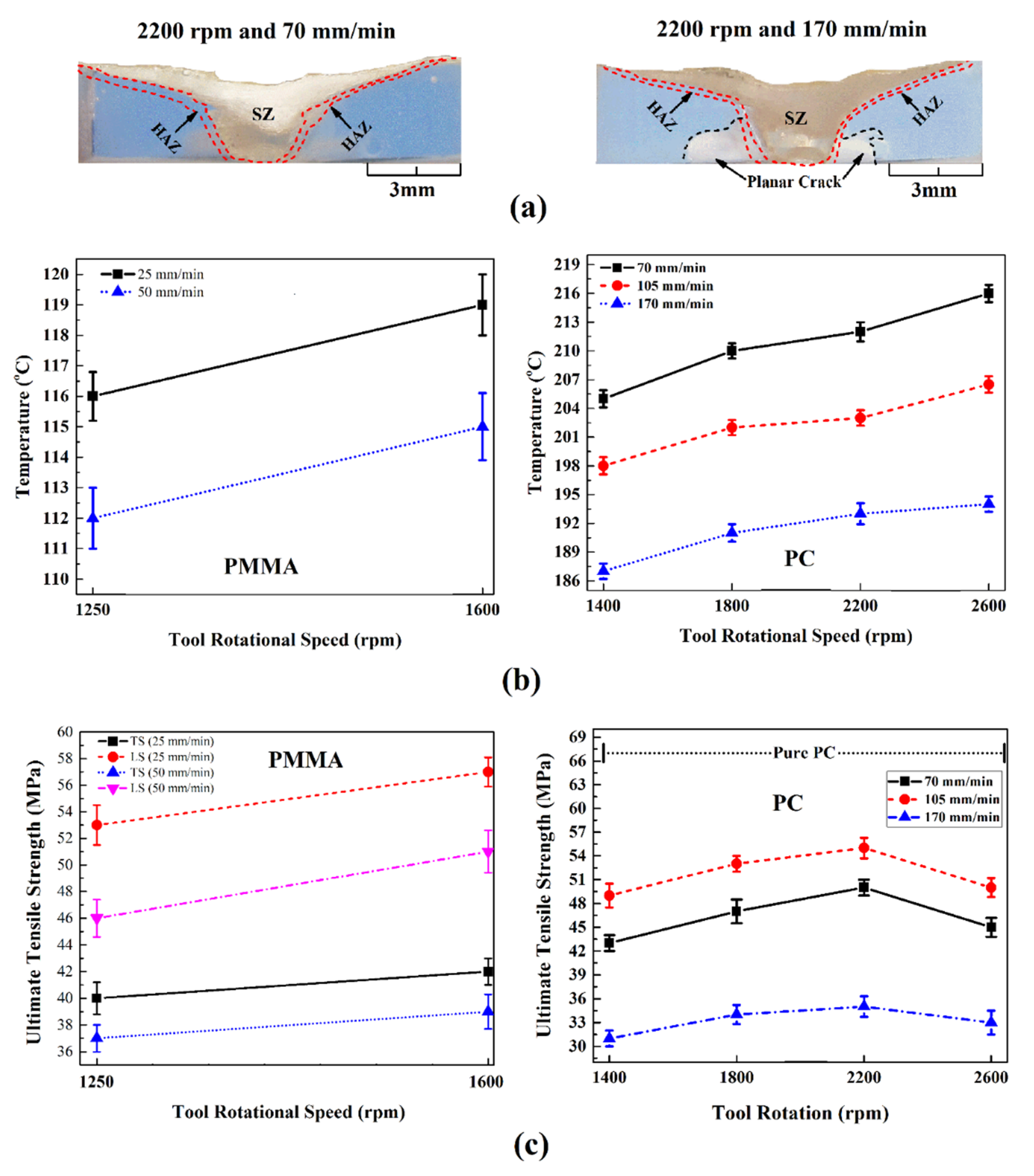 Materials 13 02291 g014