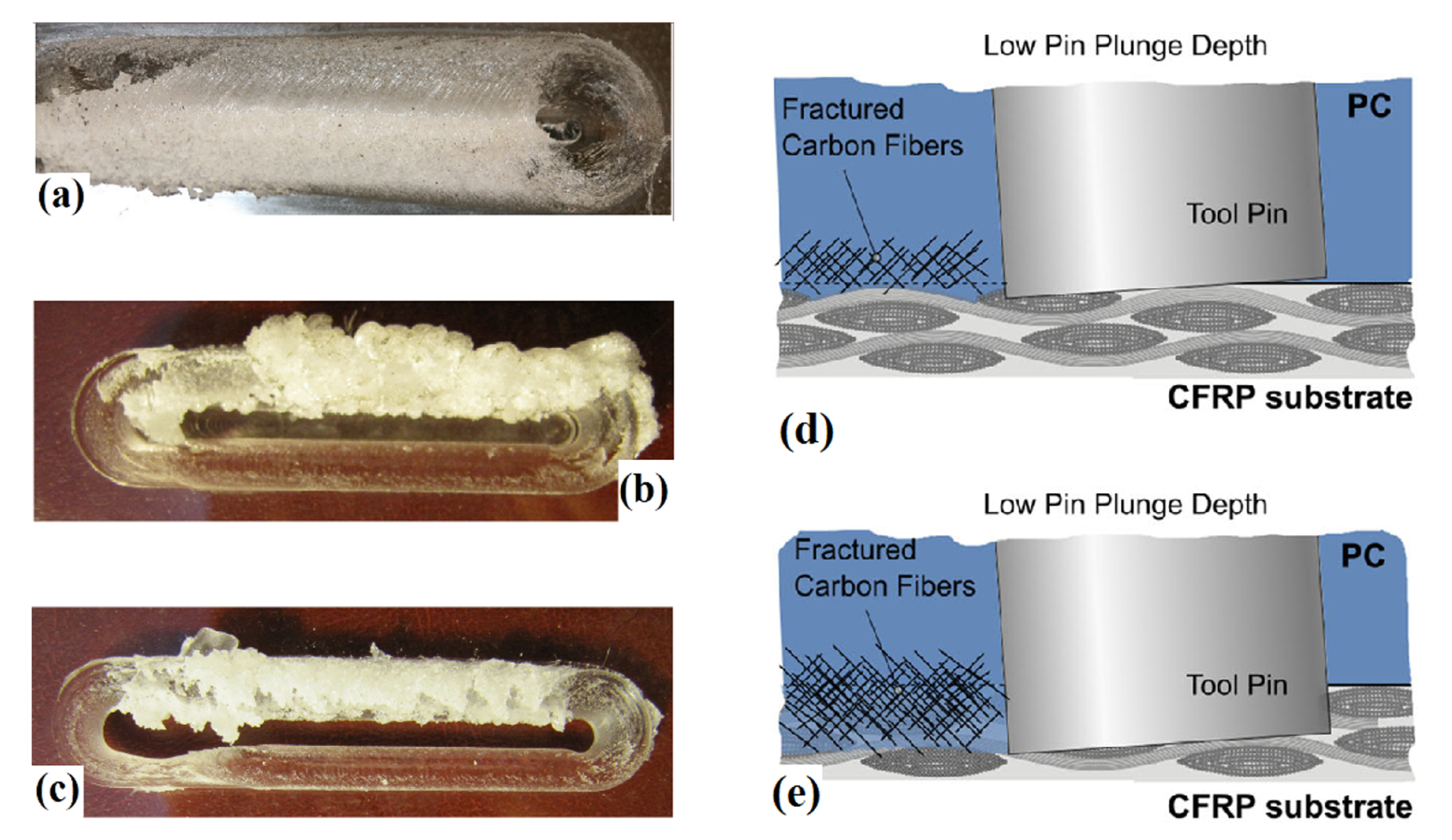 Materials 13 02291 g016