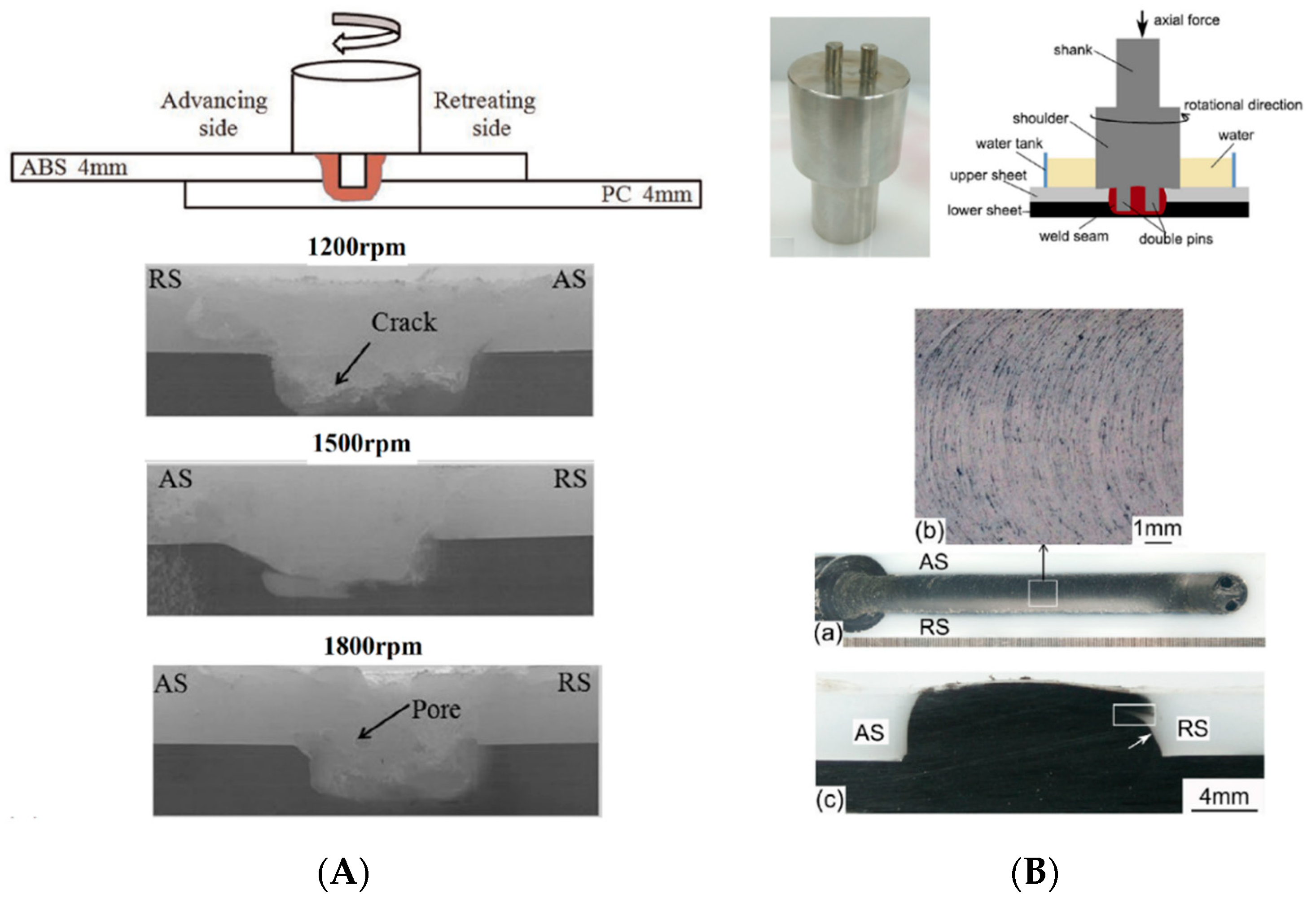 Materials 13 02291 g018