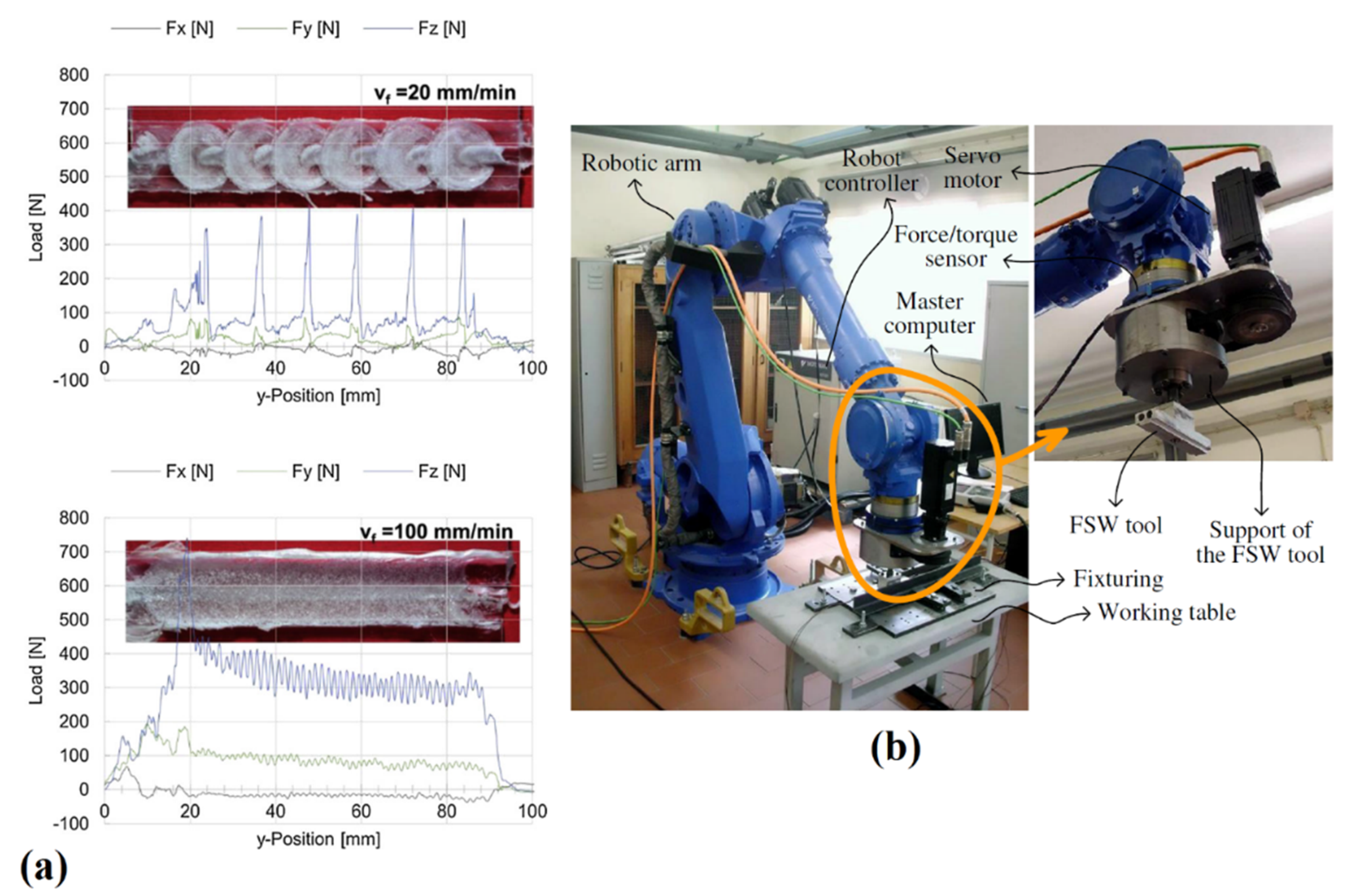 Materials 13 02291 g019