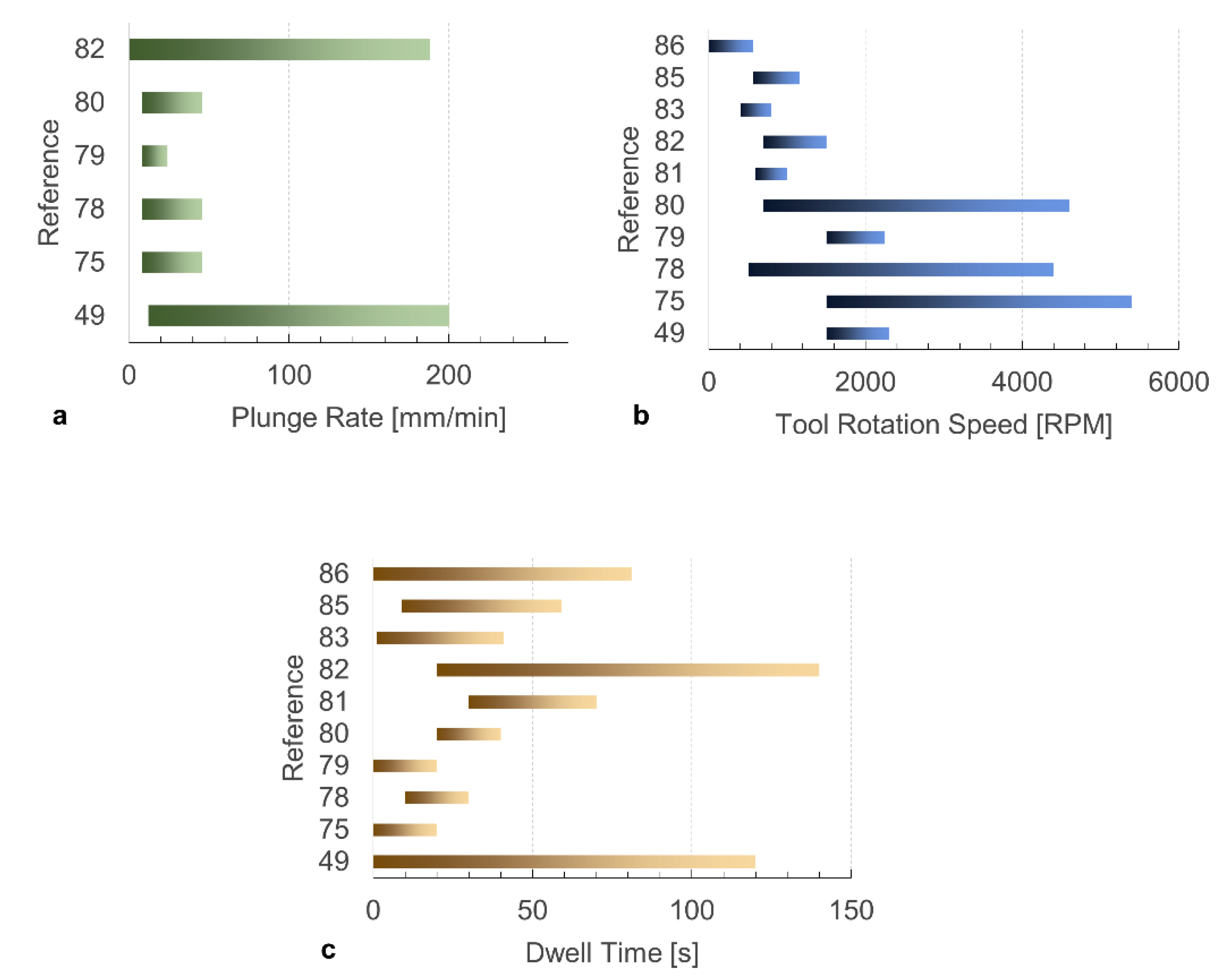 Materials 13 02291 g031