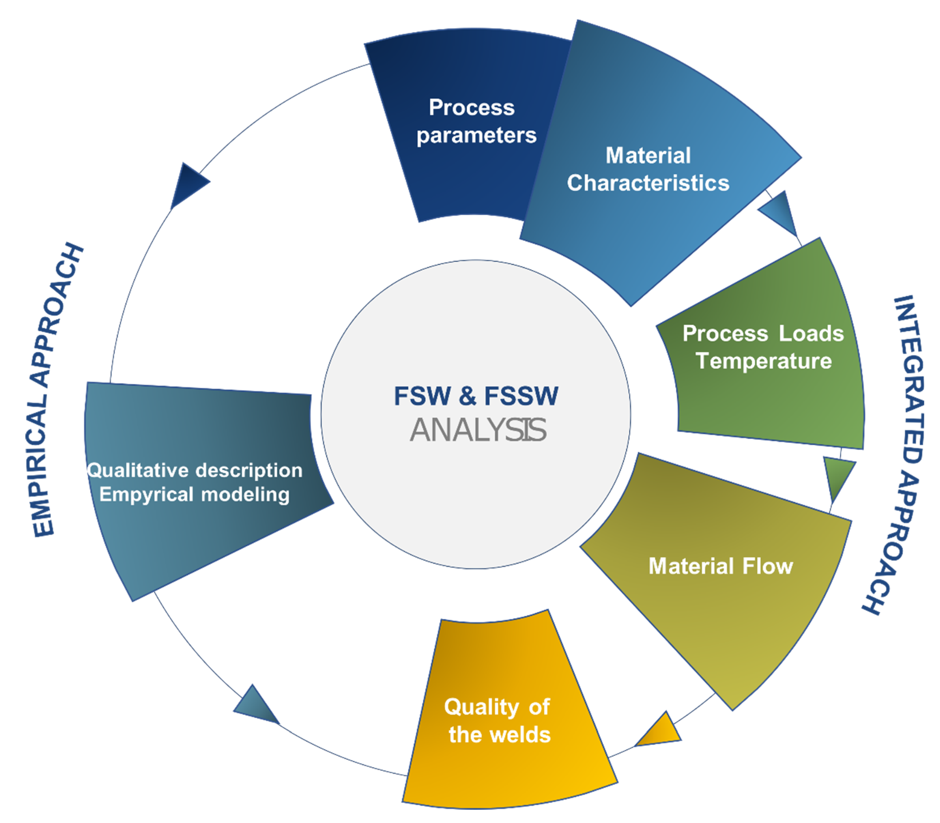 Materials 13 02291 g038