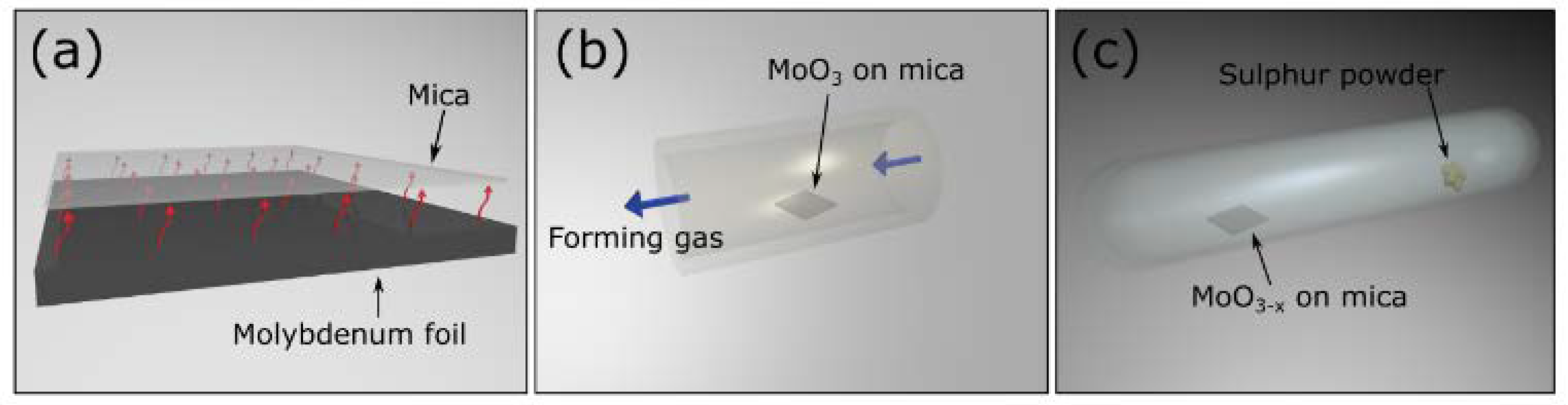 Materials 13 02293 g001