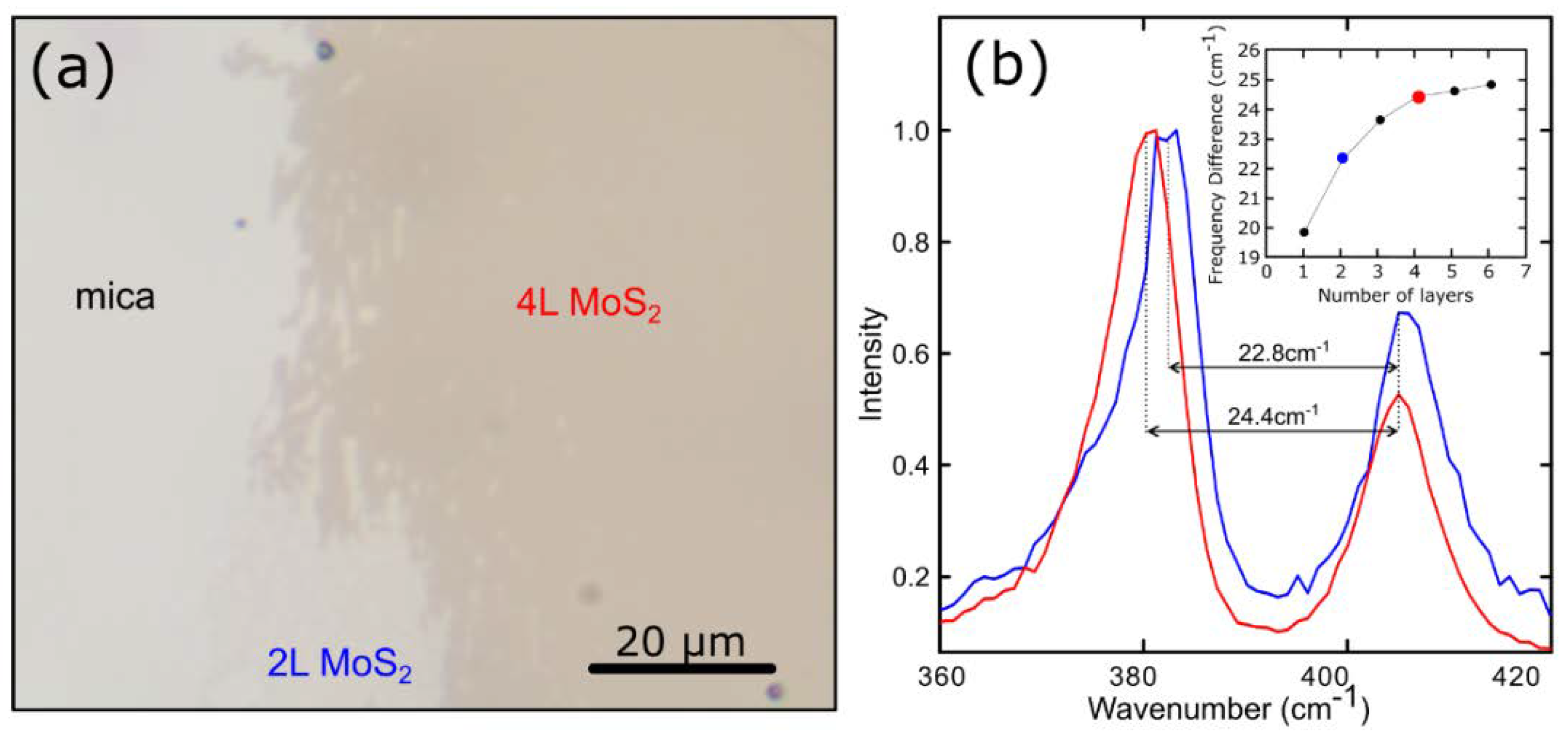 Materials 13 02293 g002