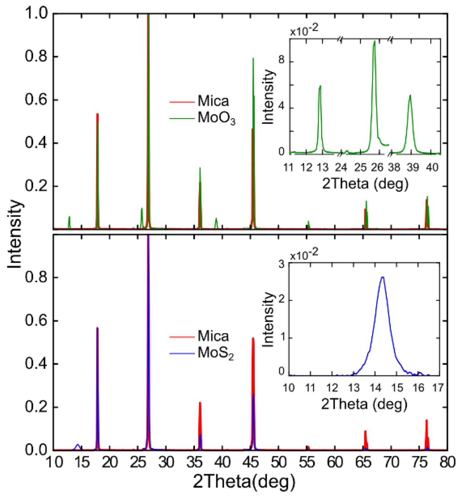 Materials 13 02293 g003