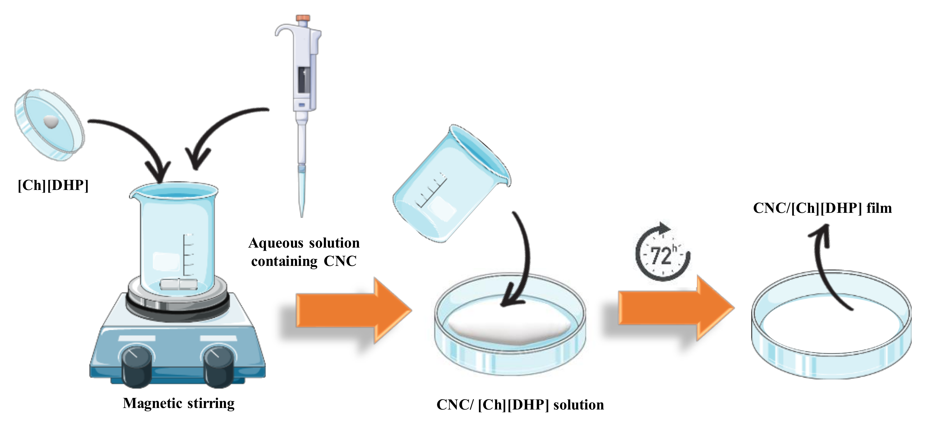 Materials 13 02294 g001