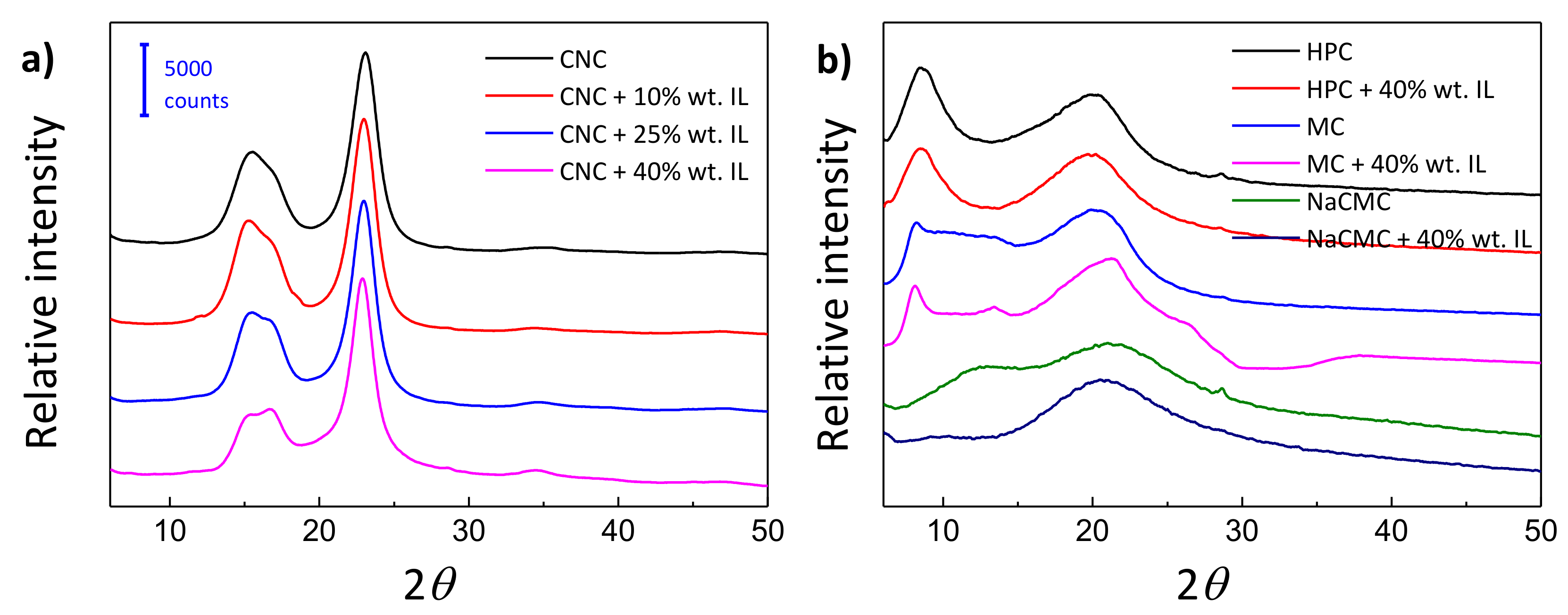 Materials 13 02294 g004