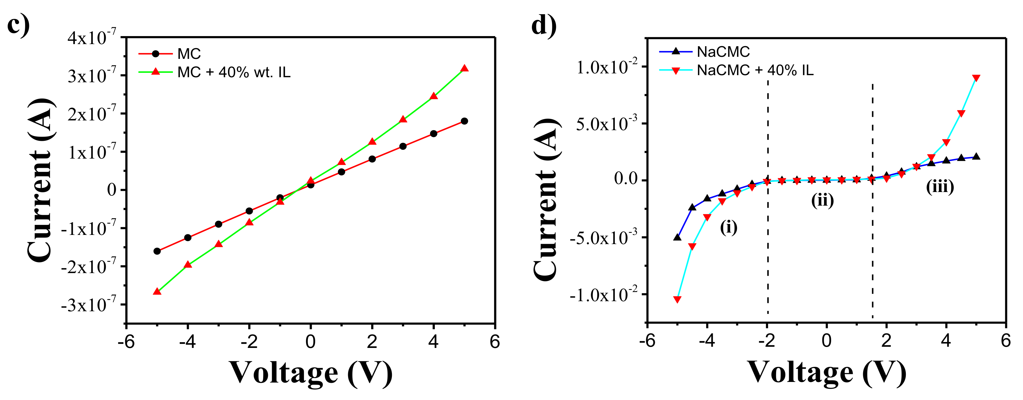 Materials 13 02294 g006b