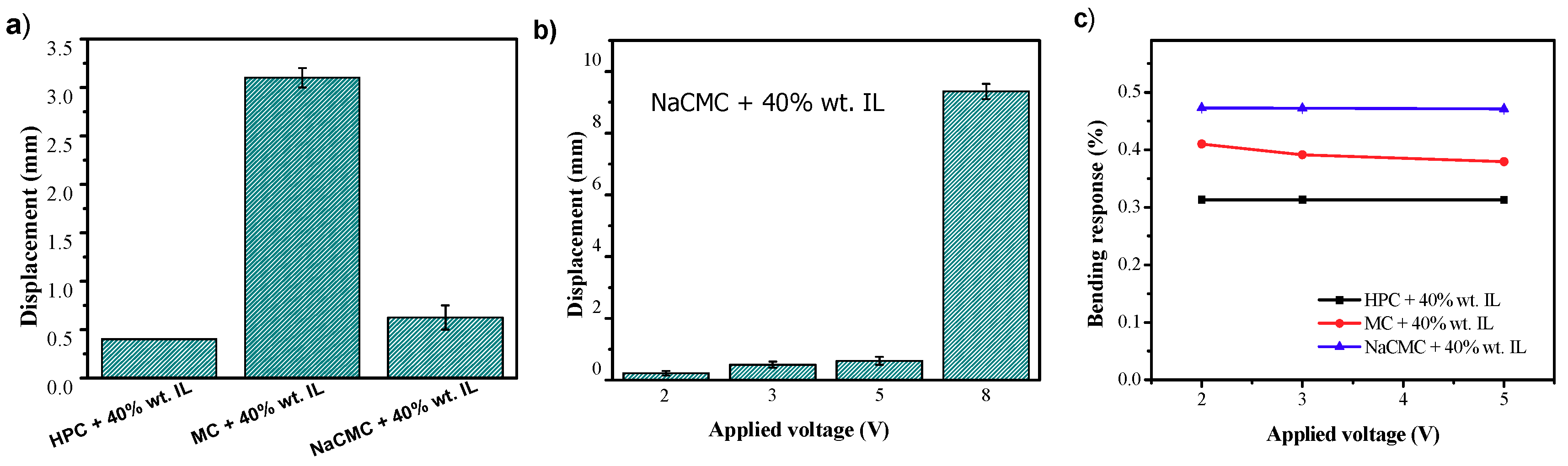 Materials 13 02294 g007