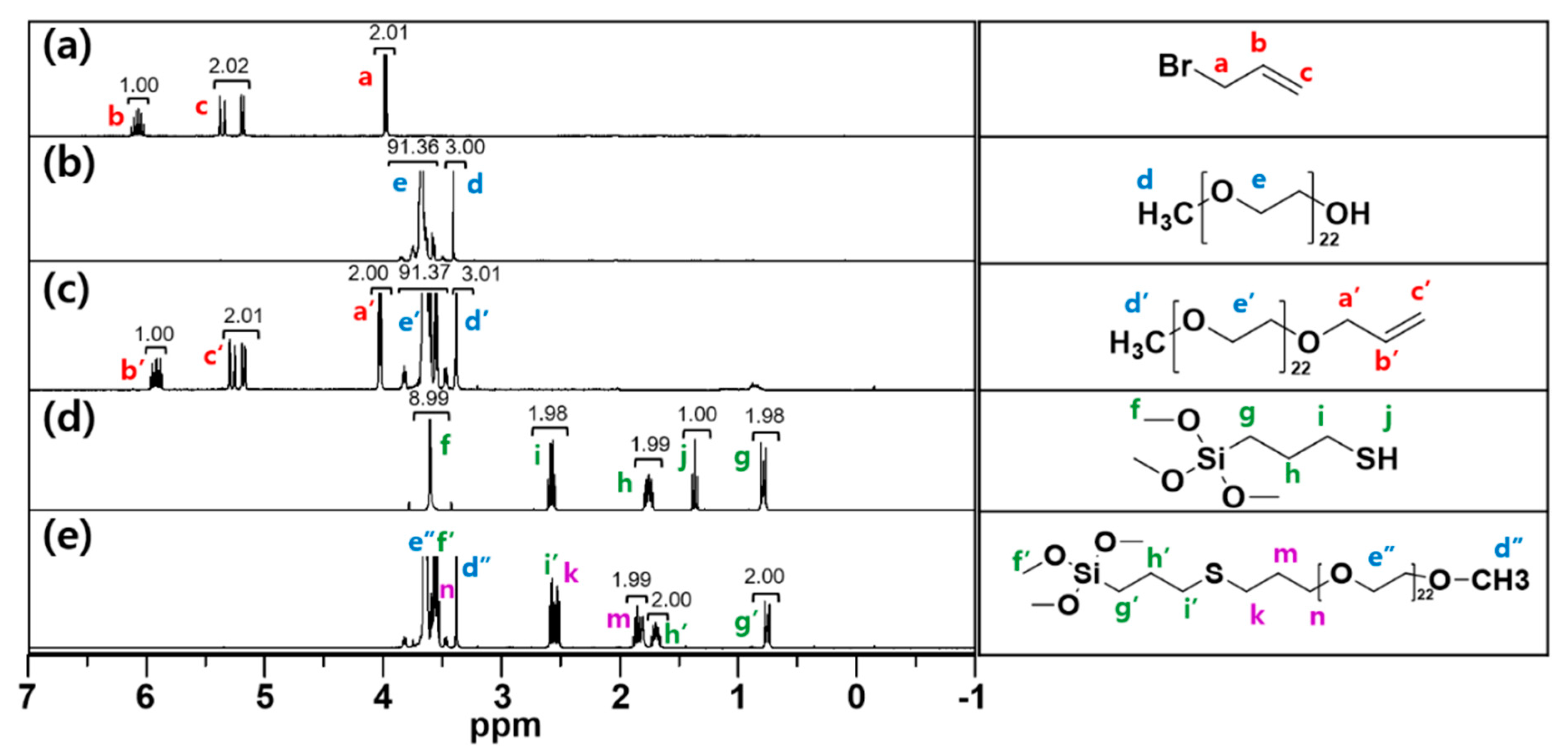 Materials 13 02295 g001