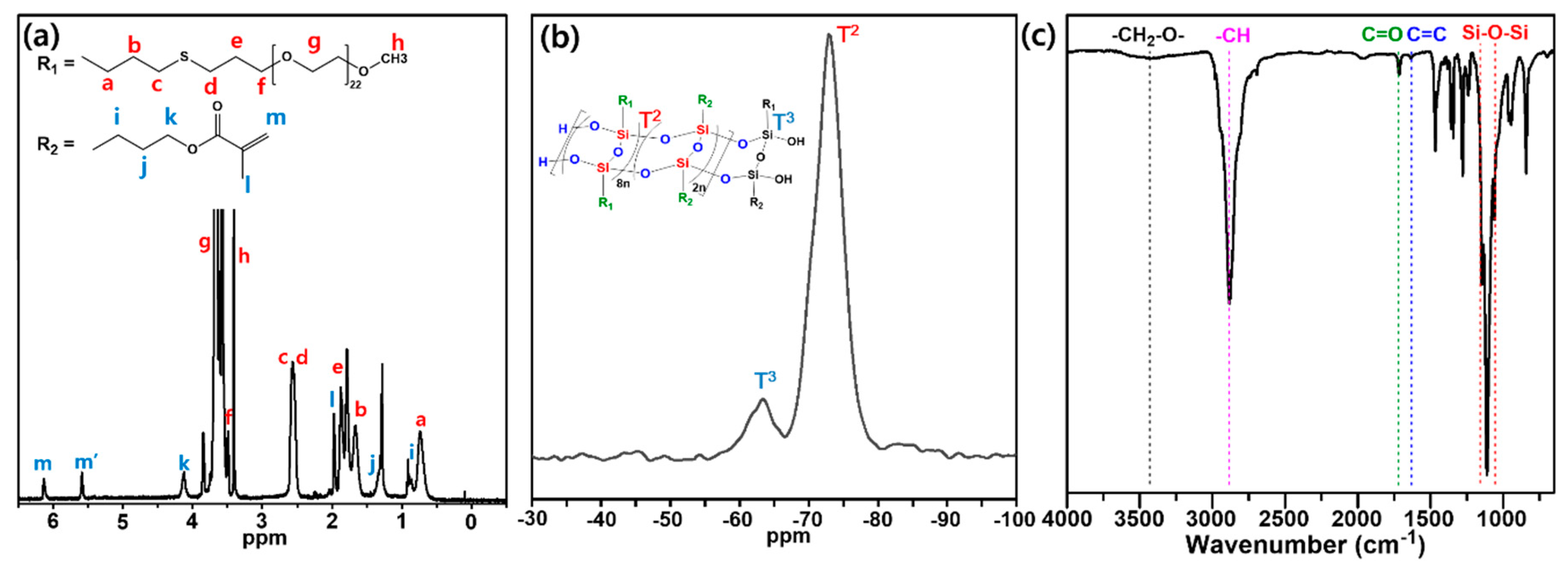 Materials 13 02295 g002