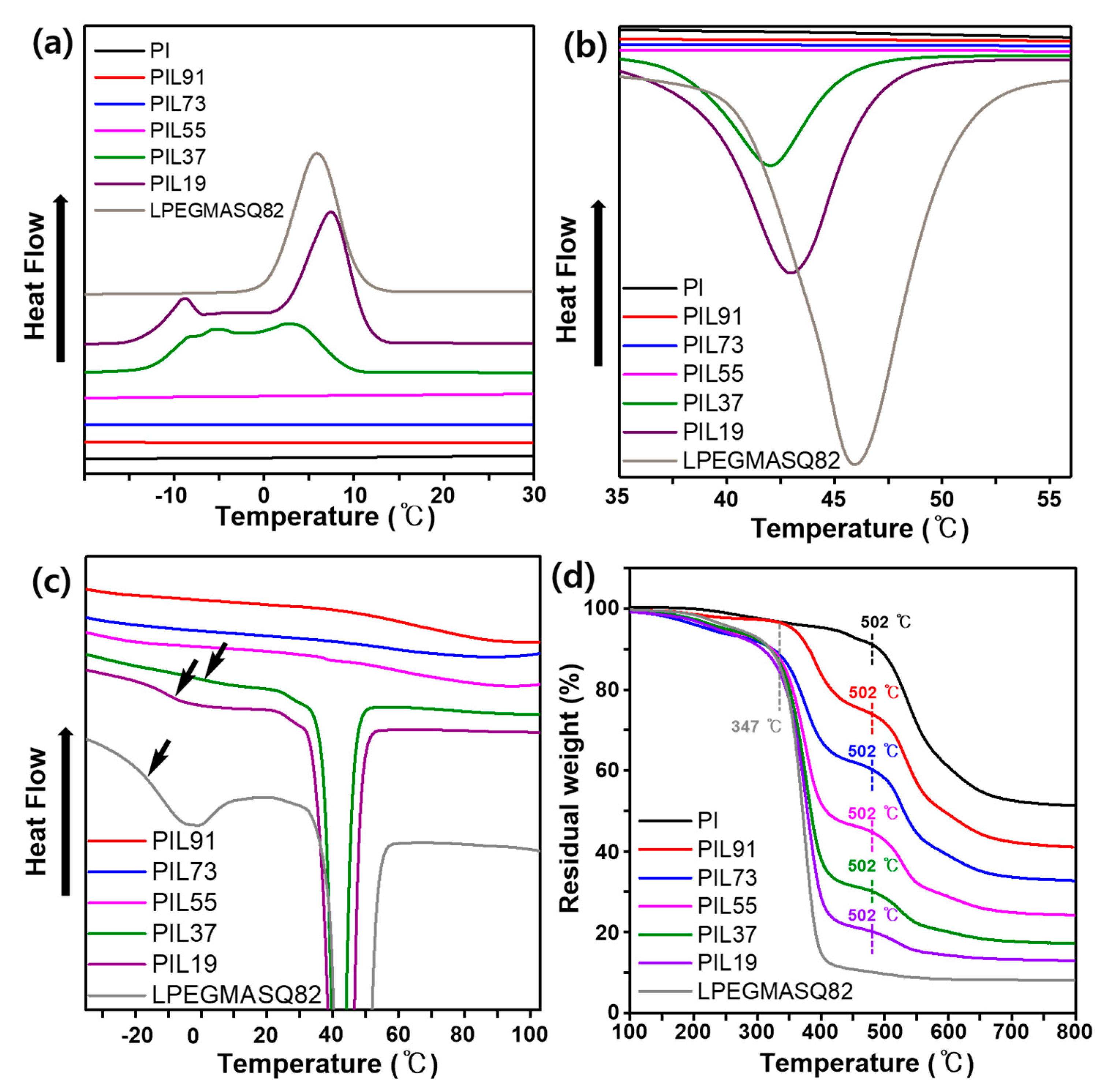 Materials 13 02295 g004