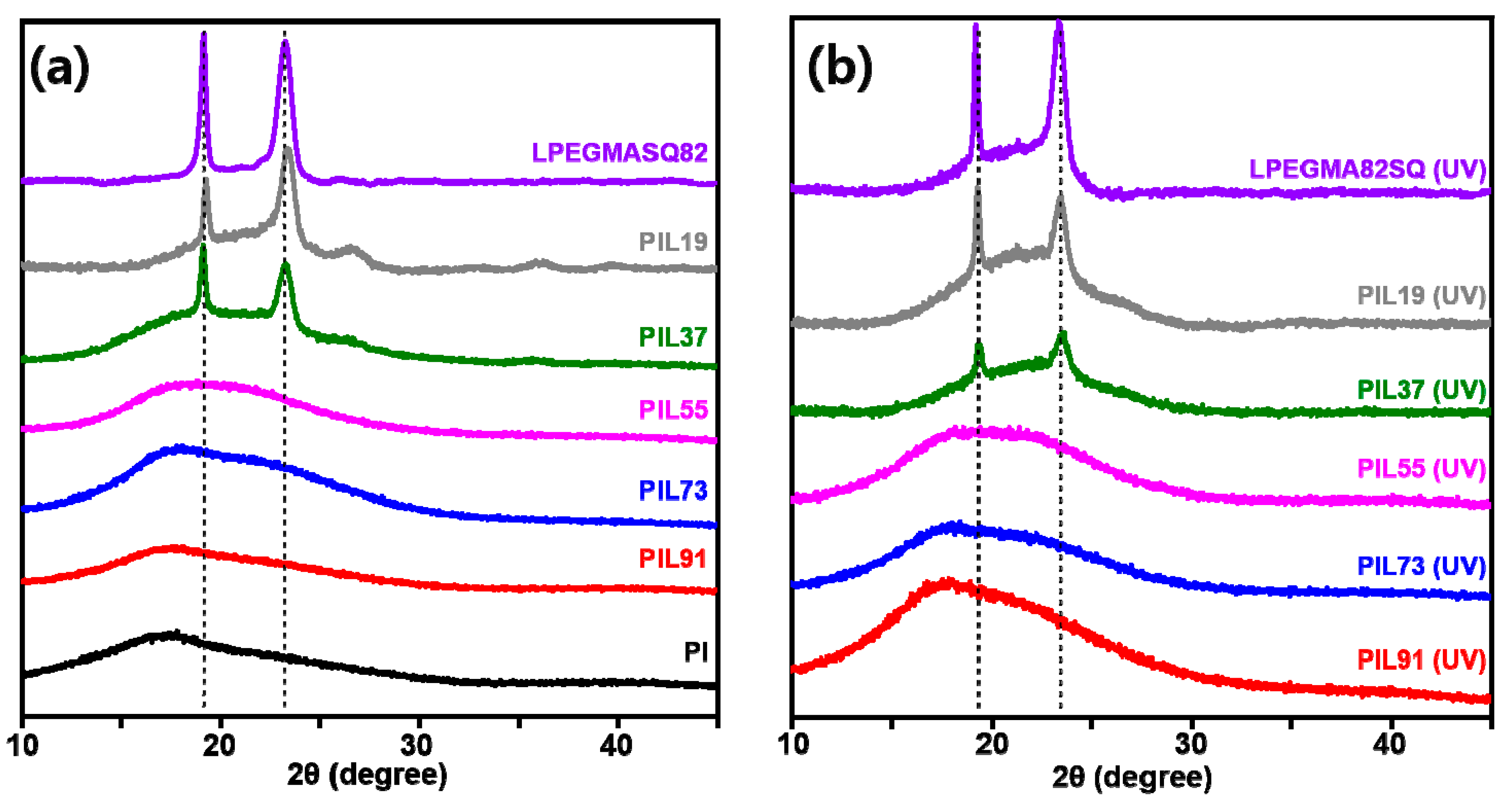 Materials 13 02295 g005