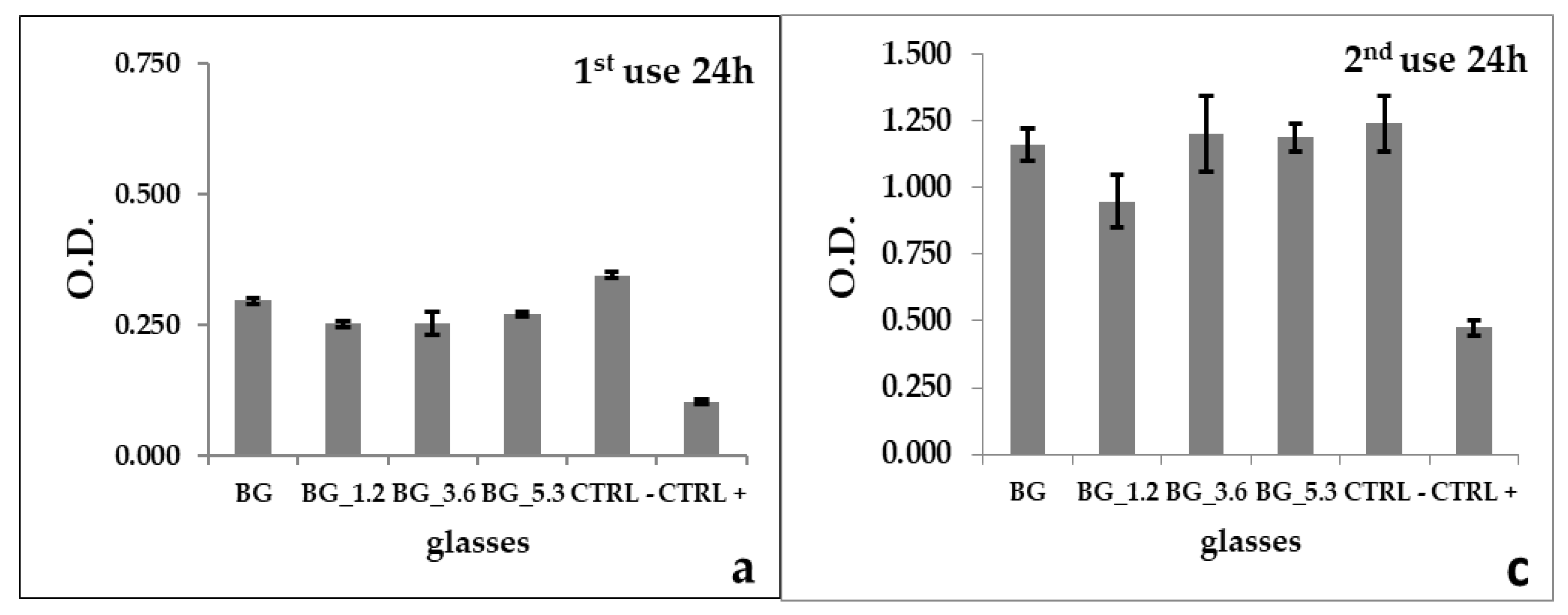 Materials 13 02297 g001a