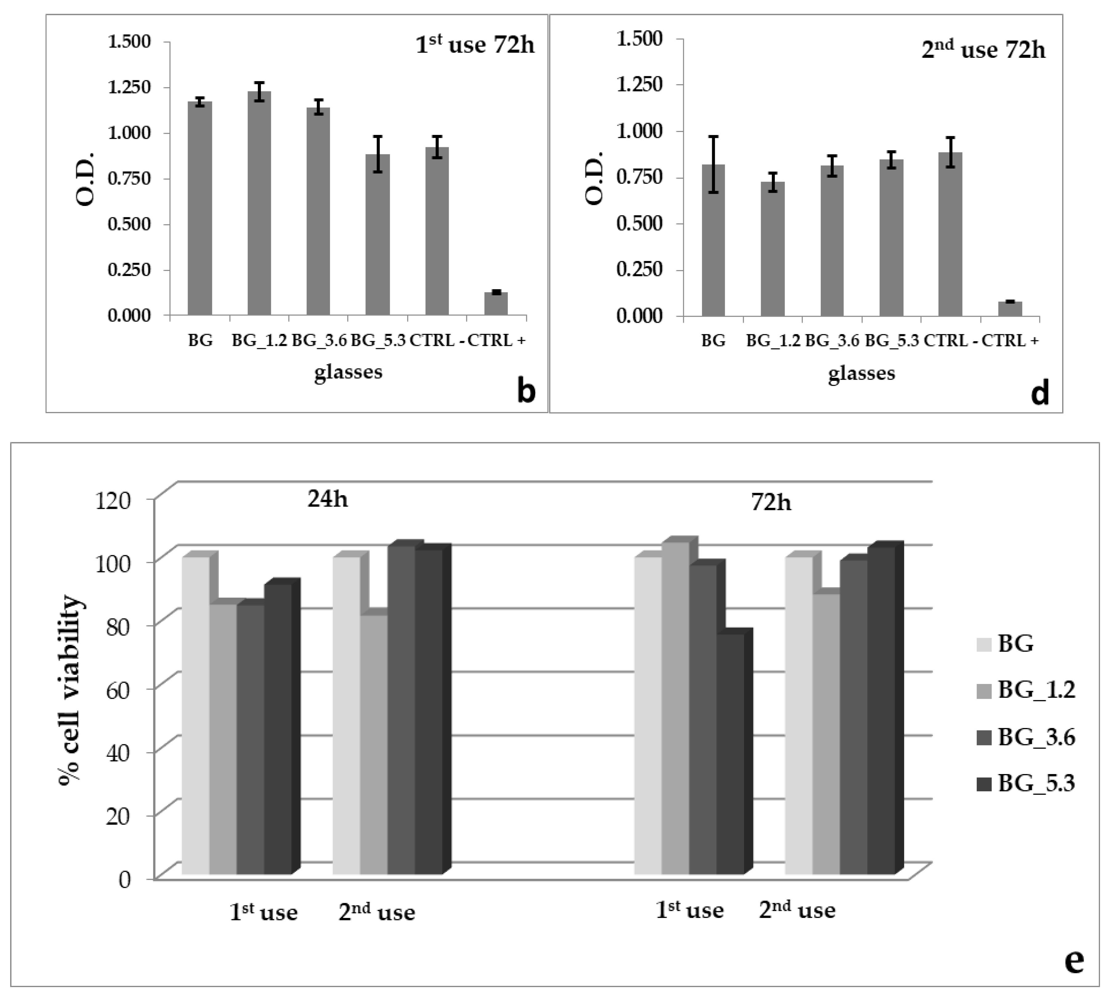 Materials 13 02297 g001b