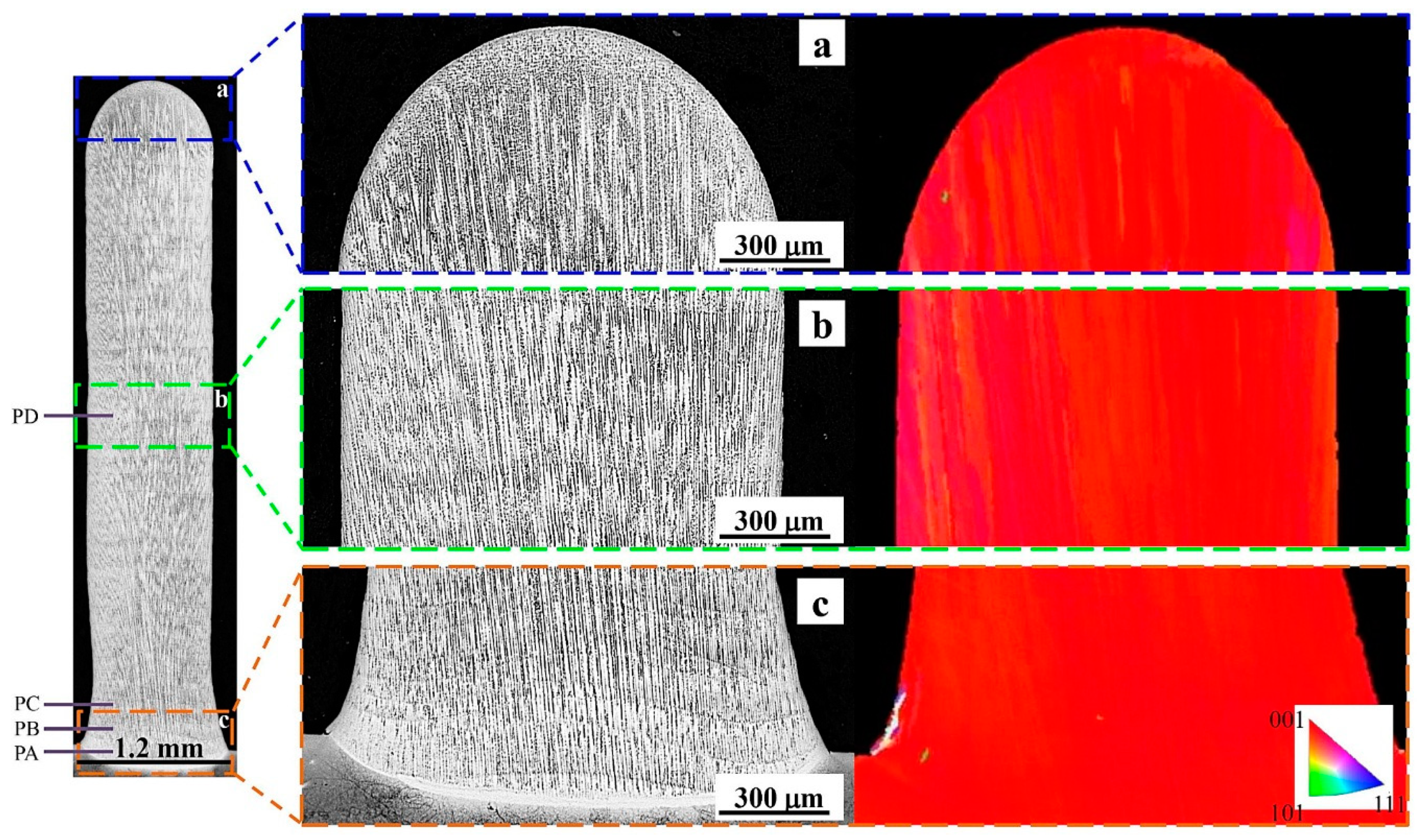 Materials 13 02300 g003